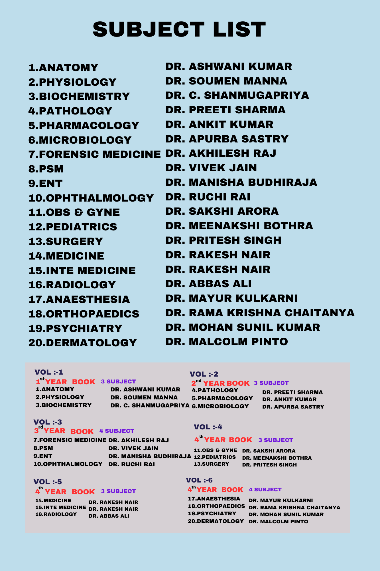M WORLD REVISION 2026 - 2027 NOTES