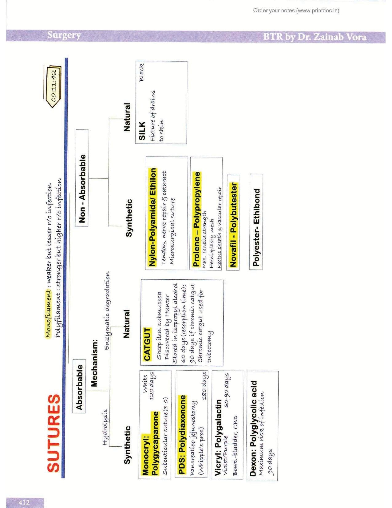 BTR Officially 2.0 Annotated by Dr. Zainab Vora