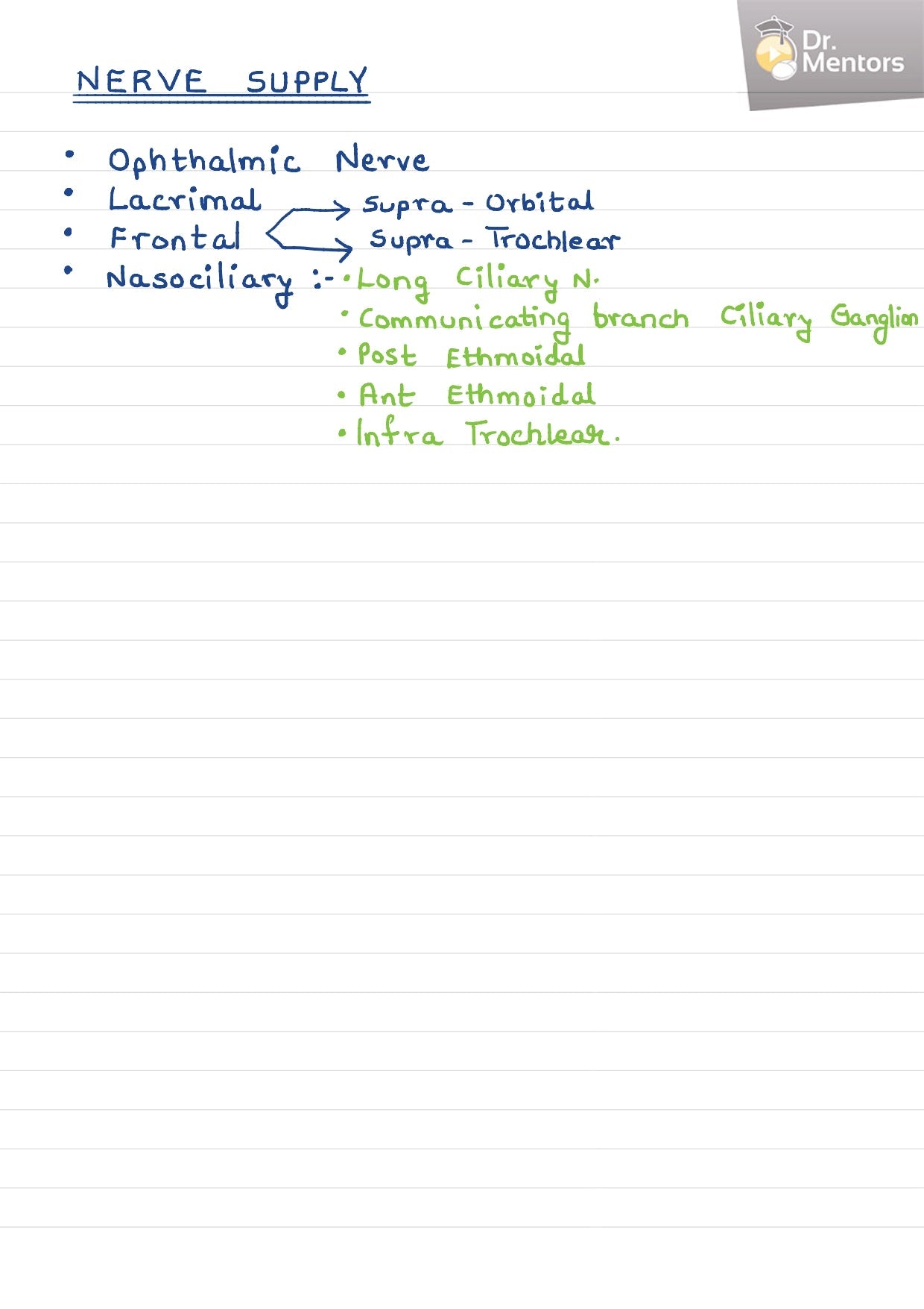 ANATOMY & EMBRYOLOGY - BDS Dental Notes - PrintDoc