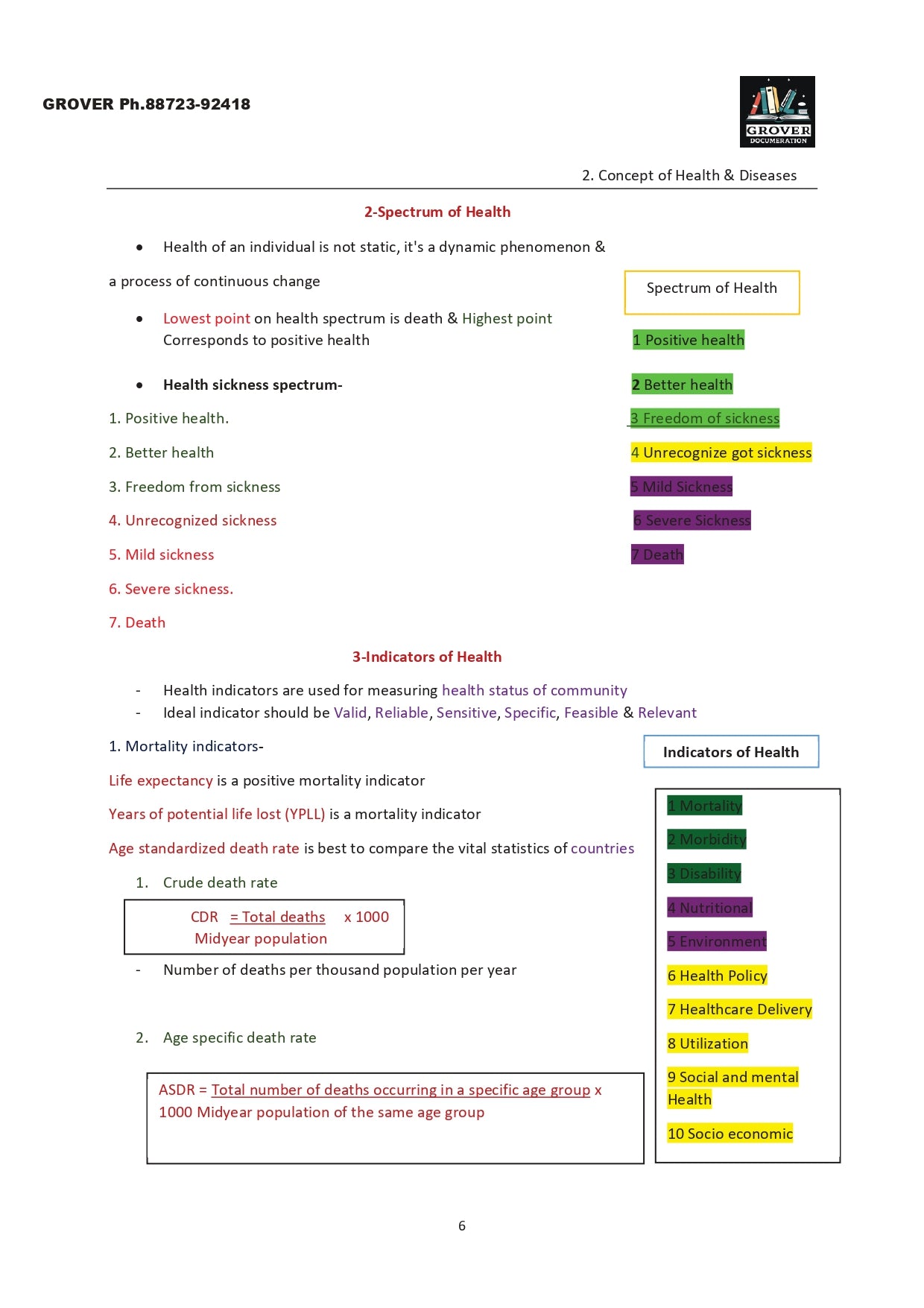 Arpit's PSM Made Easy Notes by Dr. Arpit in HD printed