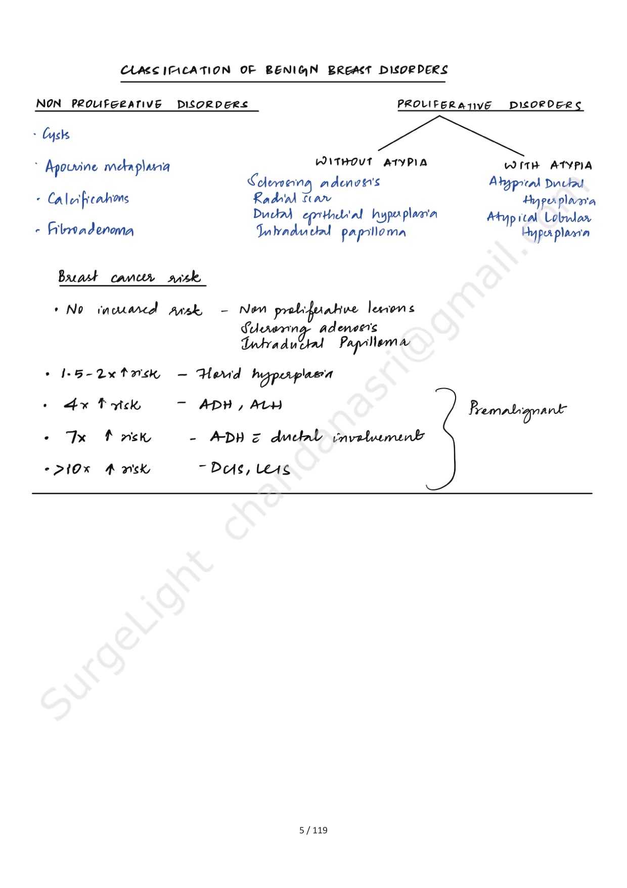 BREAST ANATOMY - Surgery Notes GMC - PrintDoc