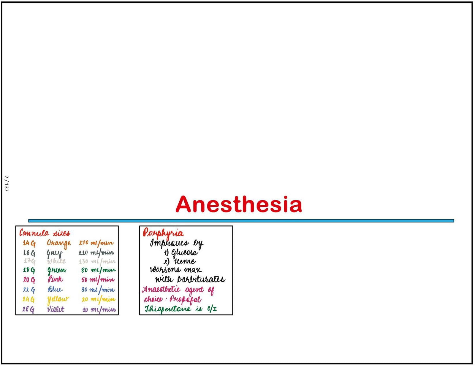 BTR CHOTTI COPY Revision Notes ANOTATED Notes BY DR. ZAINAB VORA (New Offer) - PrintDoc