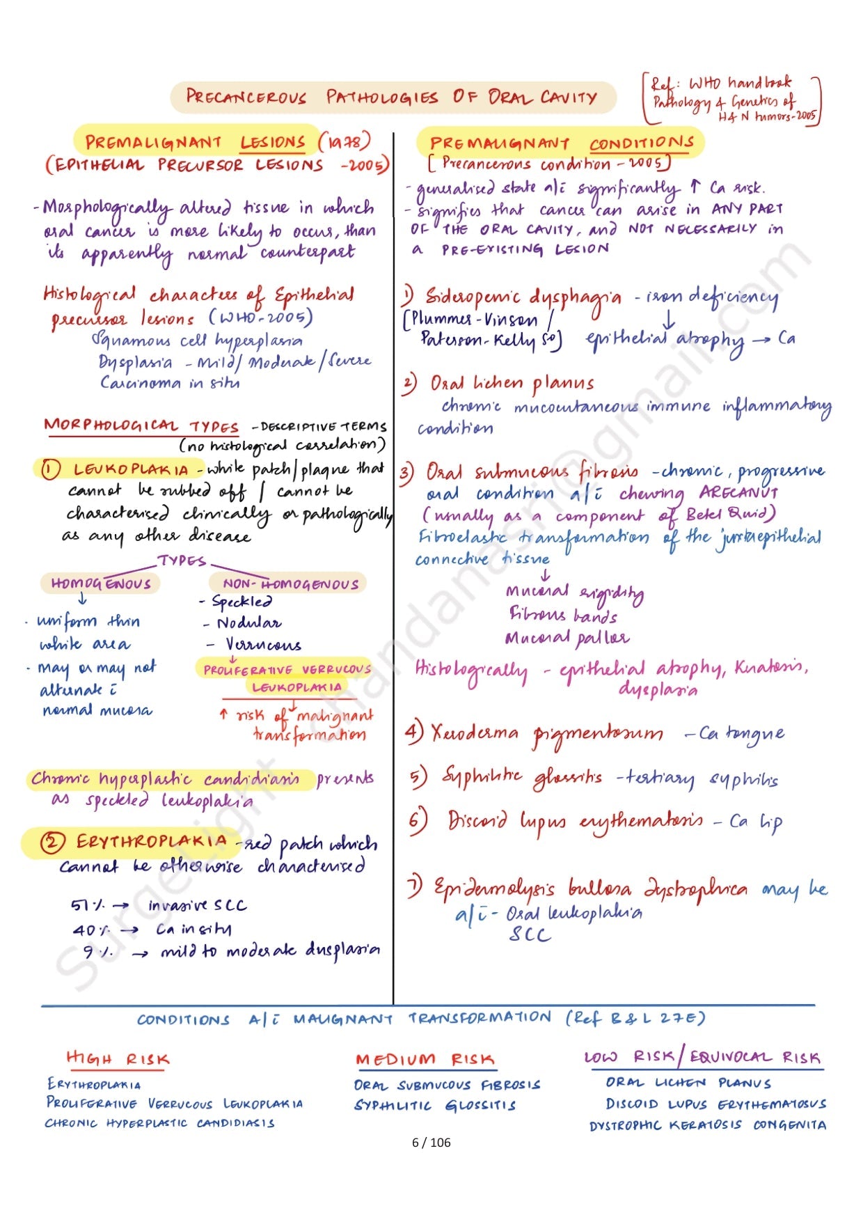CANCER OF THE HEAD & NECK - Surgery Notes GMC - PrintDoc