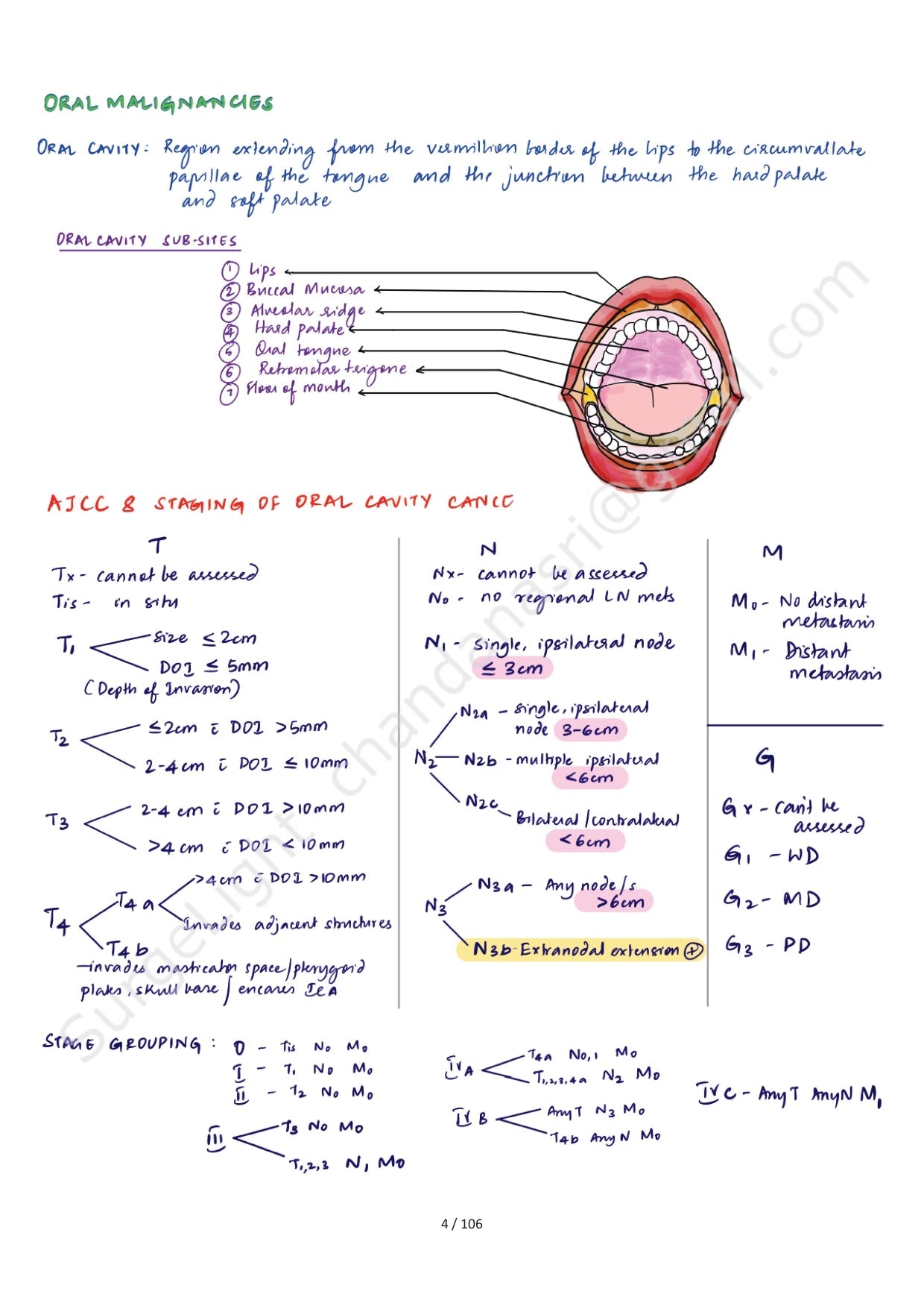 CANCER OF THE HEAD & NECK - Surgery Notes GMC - PrintDoc