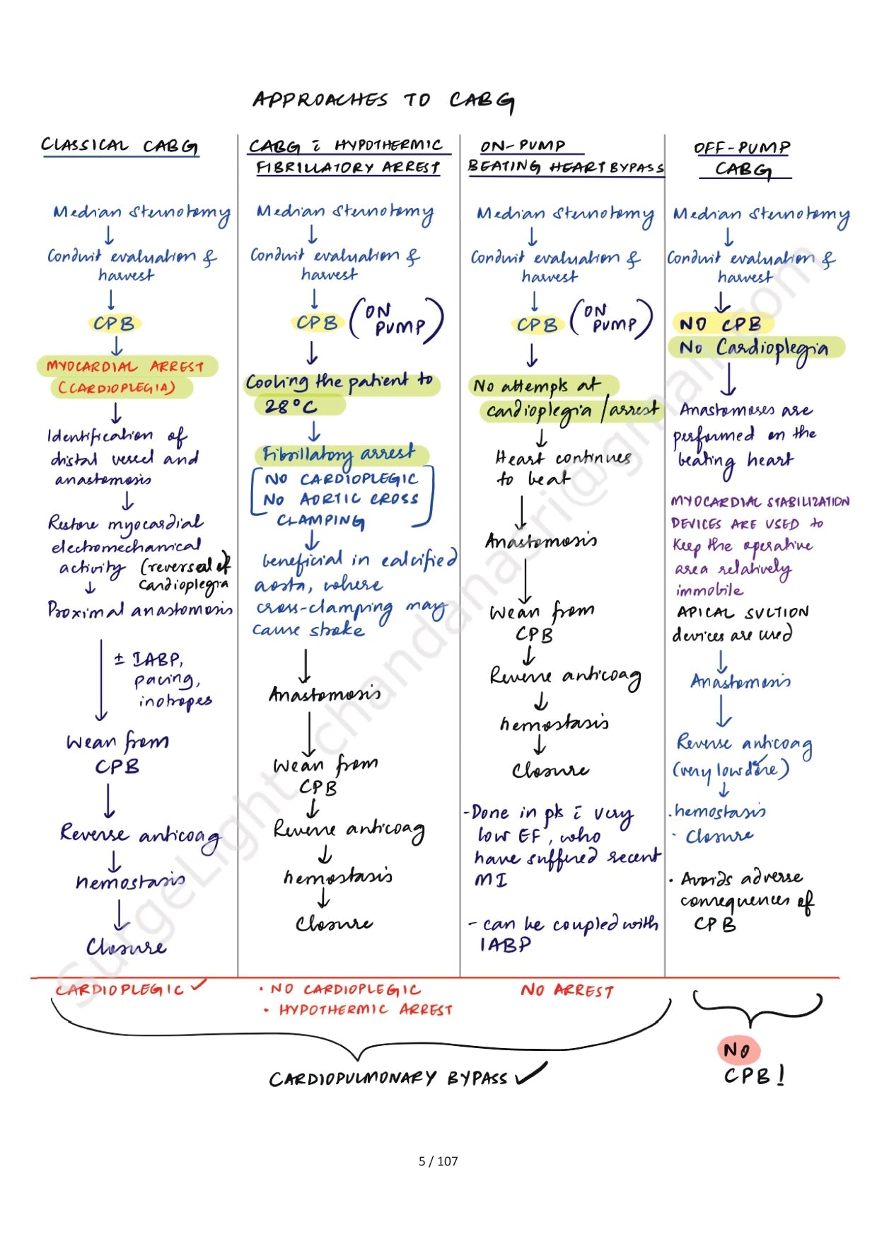 CORONARY ARTERY DISEASE - Surgery Notes GMC - PrintDoc