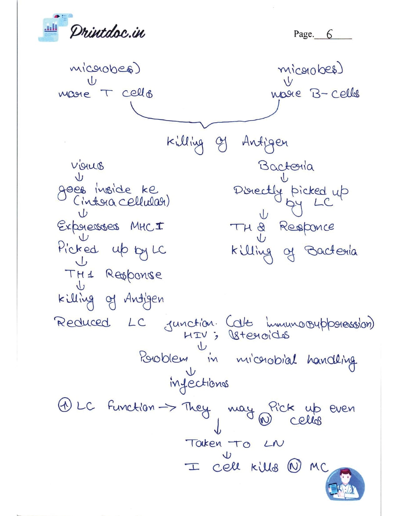 DAMS - DERMATOLOGY NOTES 2022-23 - PrintDoc