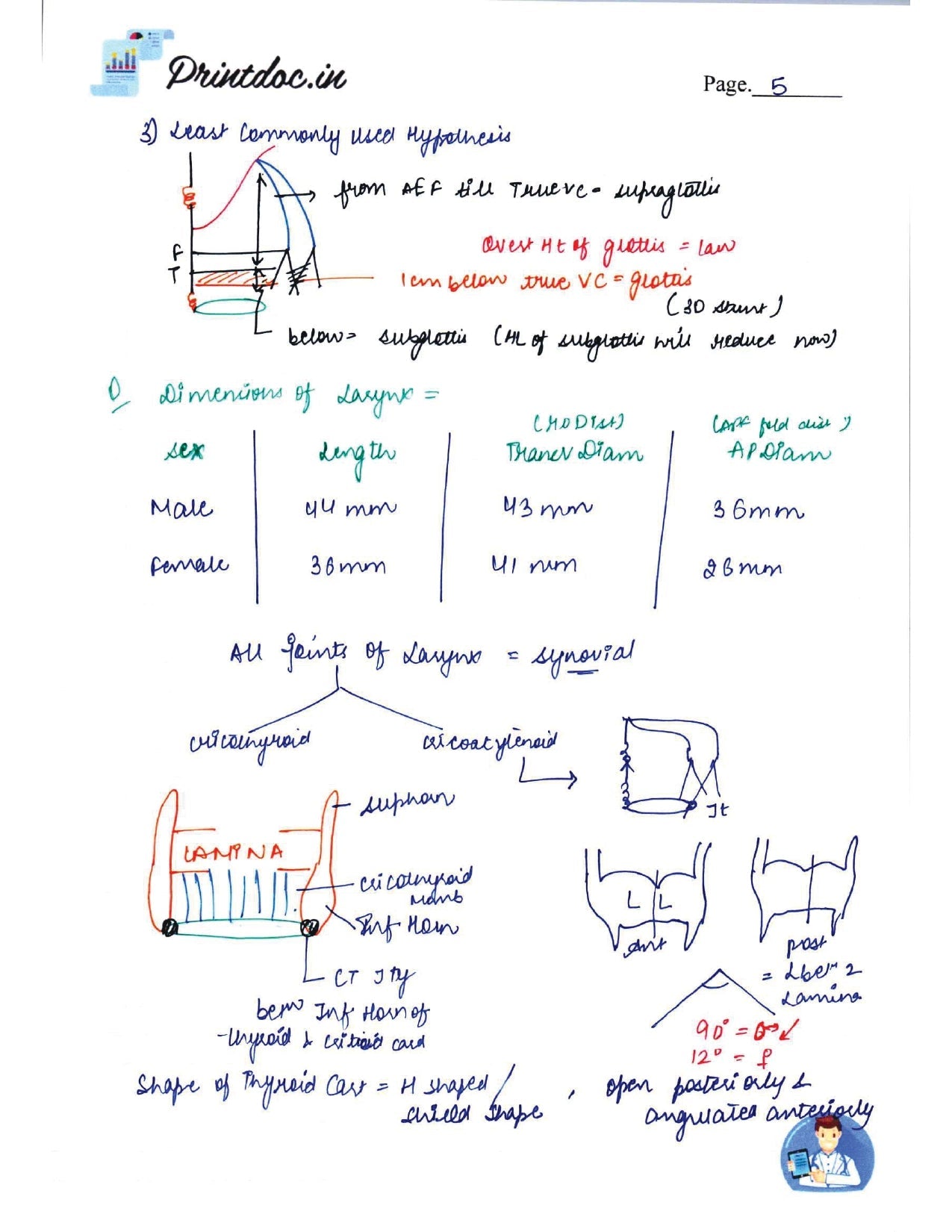 DAMS - E.N.T NOTES 2022-23 - PrintDoc