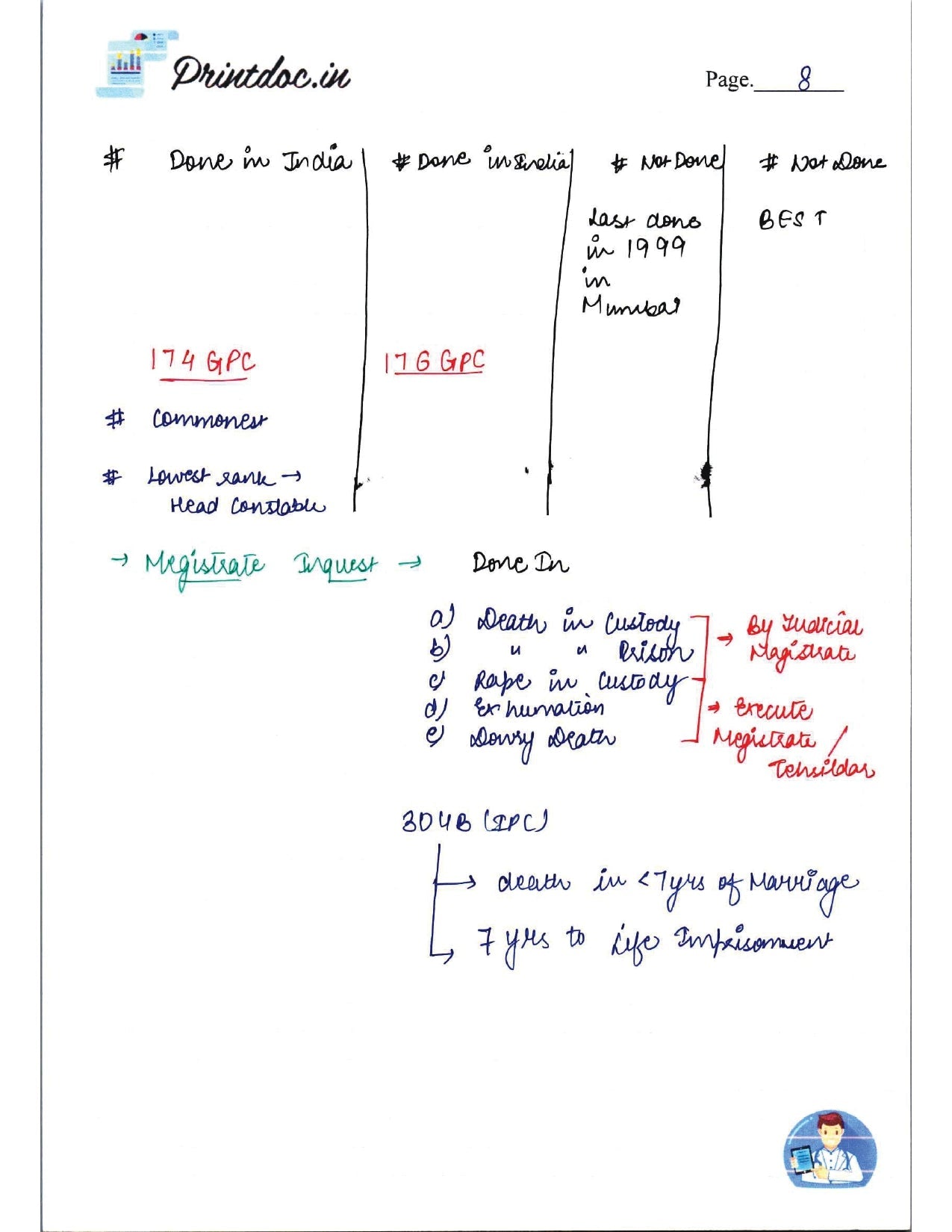 DAMS - FORENSIC MEDICINE NOTES 2022-23 - PrintDoc