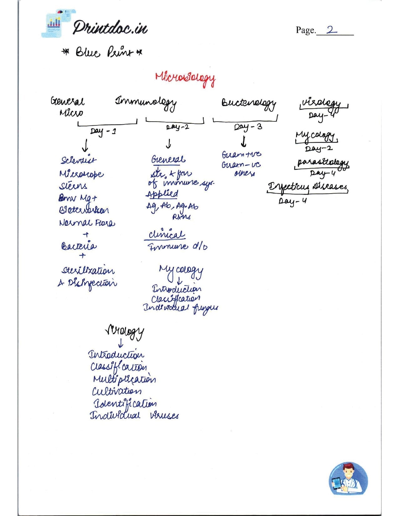 DAMS - MICROBIOLOGY NOTES 2022-23 - PrintDoc