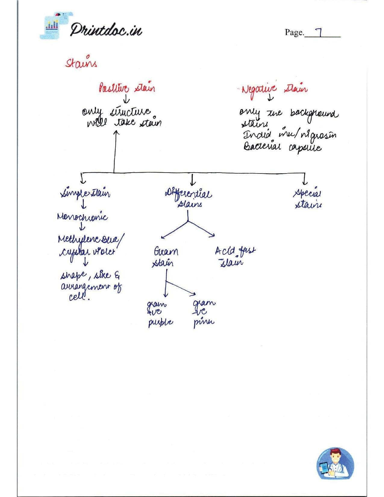 DAMS - MICROBIOLOGY NOTES 2022-23 - PrintDoc