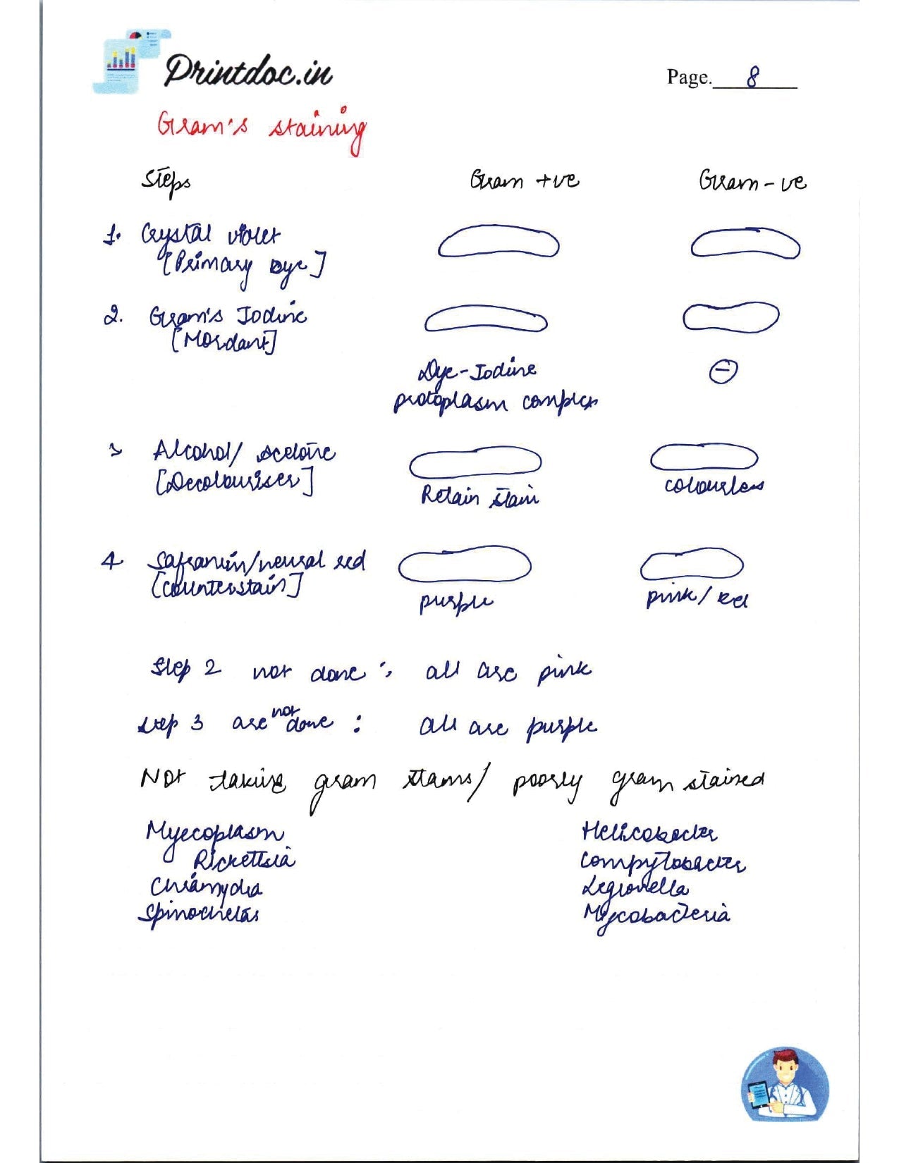 DAMS - MICROBIOLOGY NOTES 2022-23 - PrintDoc