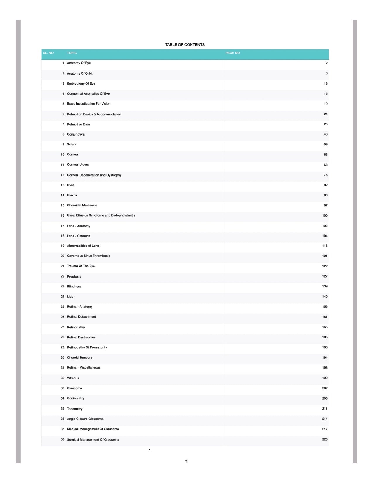 DAMS - OPHTHALMOLOGY NOTES 2022-23 - PrintDoc