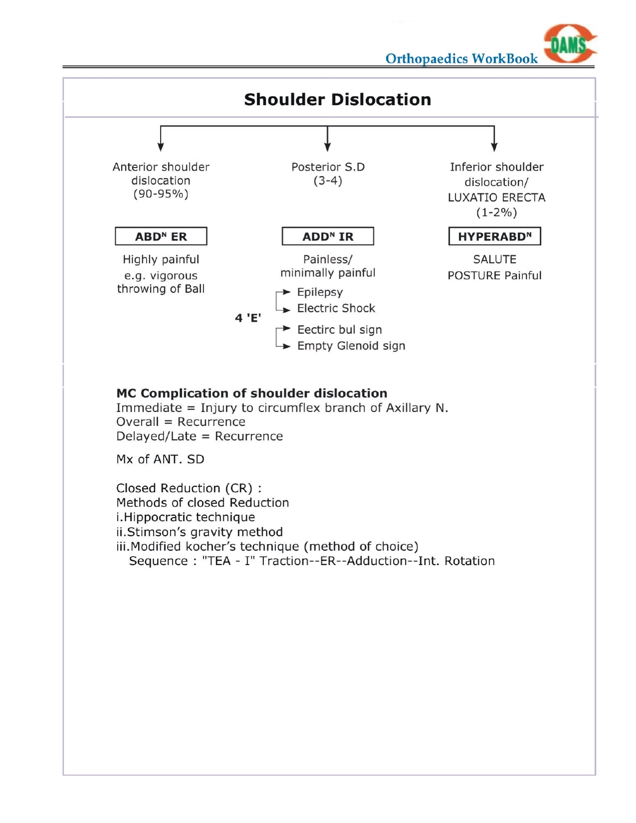 DAMS - ORTHOPAEDICS NOTES 2022-23 - PrintDoc