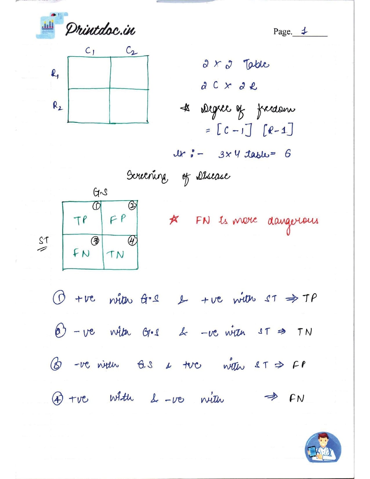 DAMS - P.S.M  NOTES 2022-23 - PrintDoc