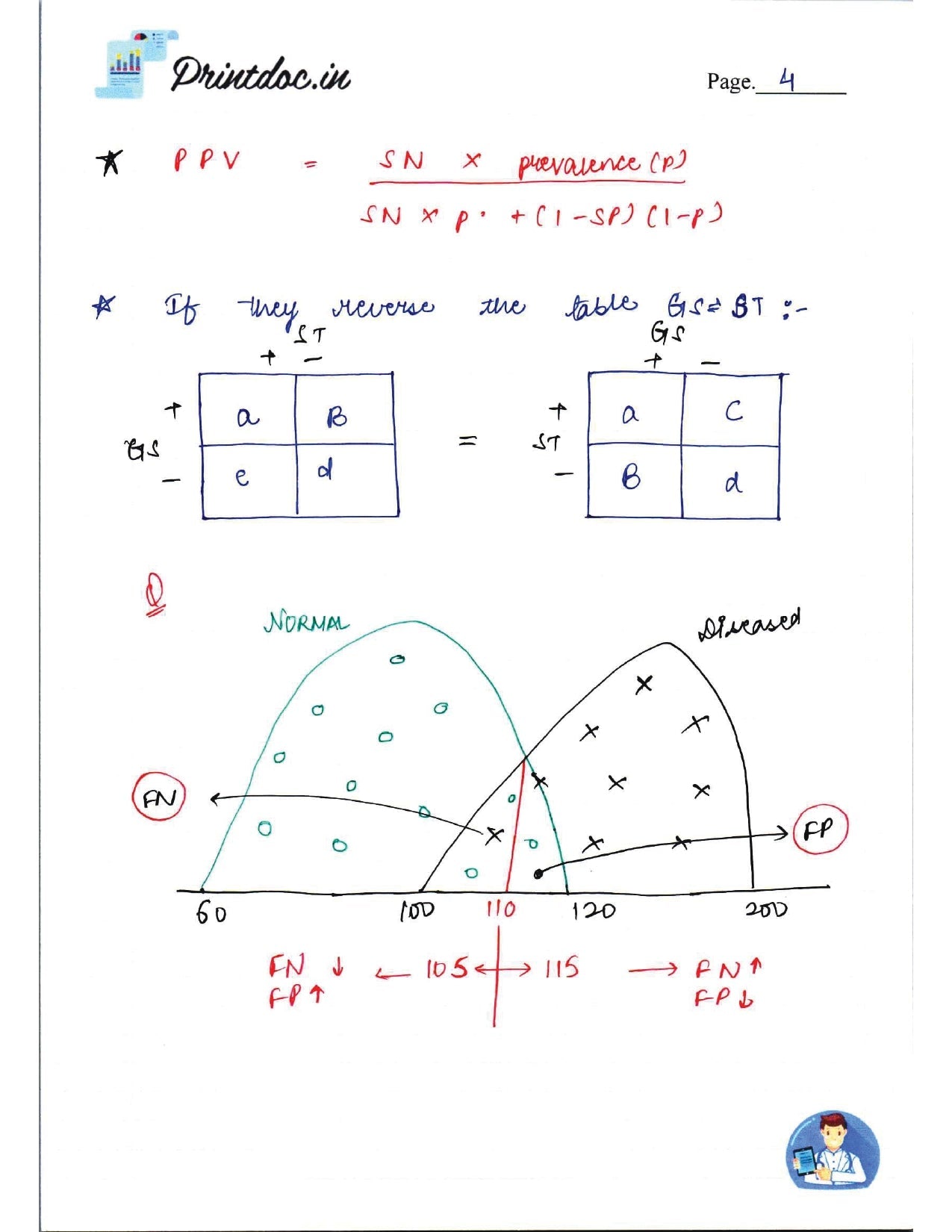 DAMS - P.S.M  NOTES 2022-23 - PrintDoc