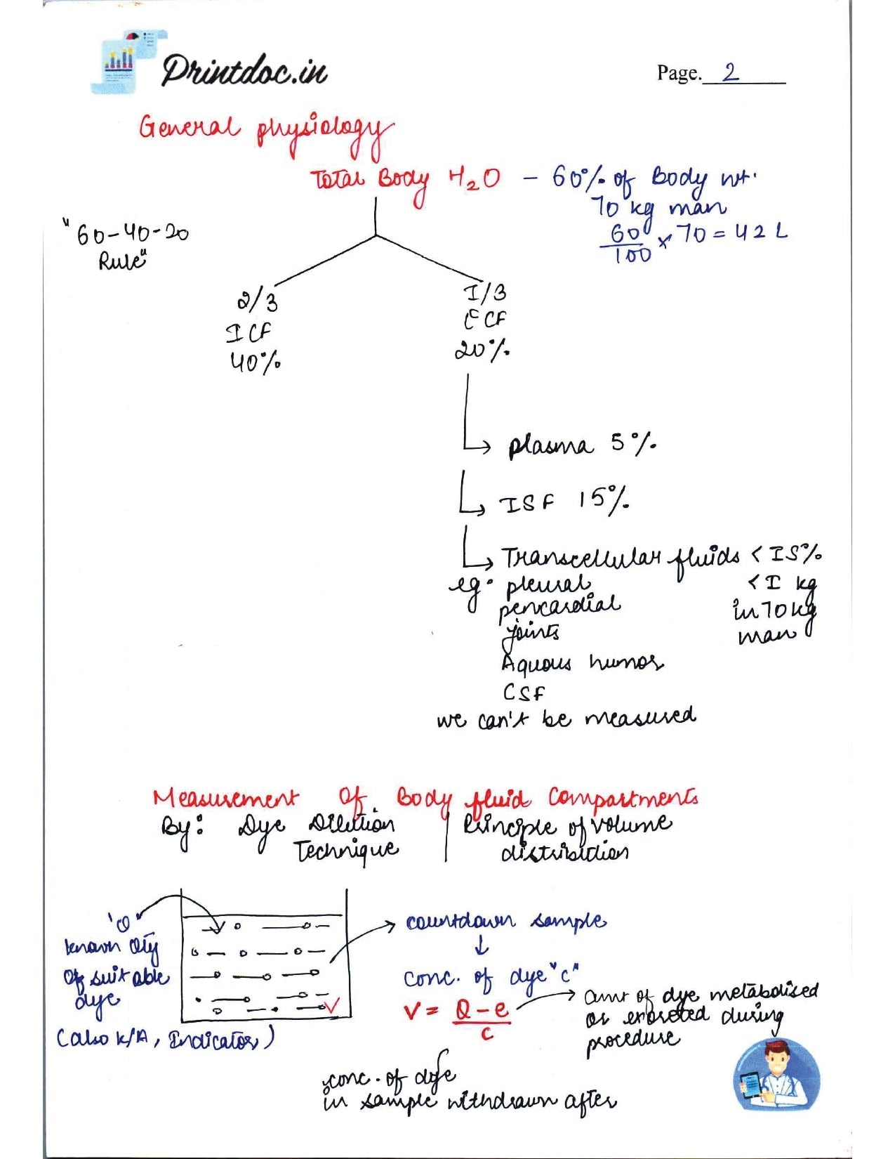 DAMS - PHYSIOLOGY NOTES 2022-23 - PrintDoc
