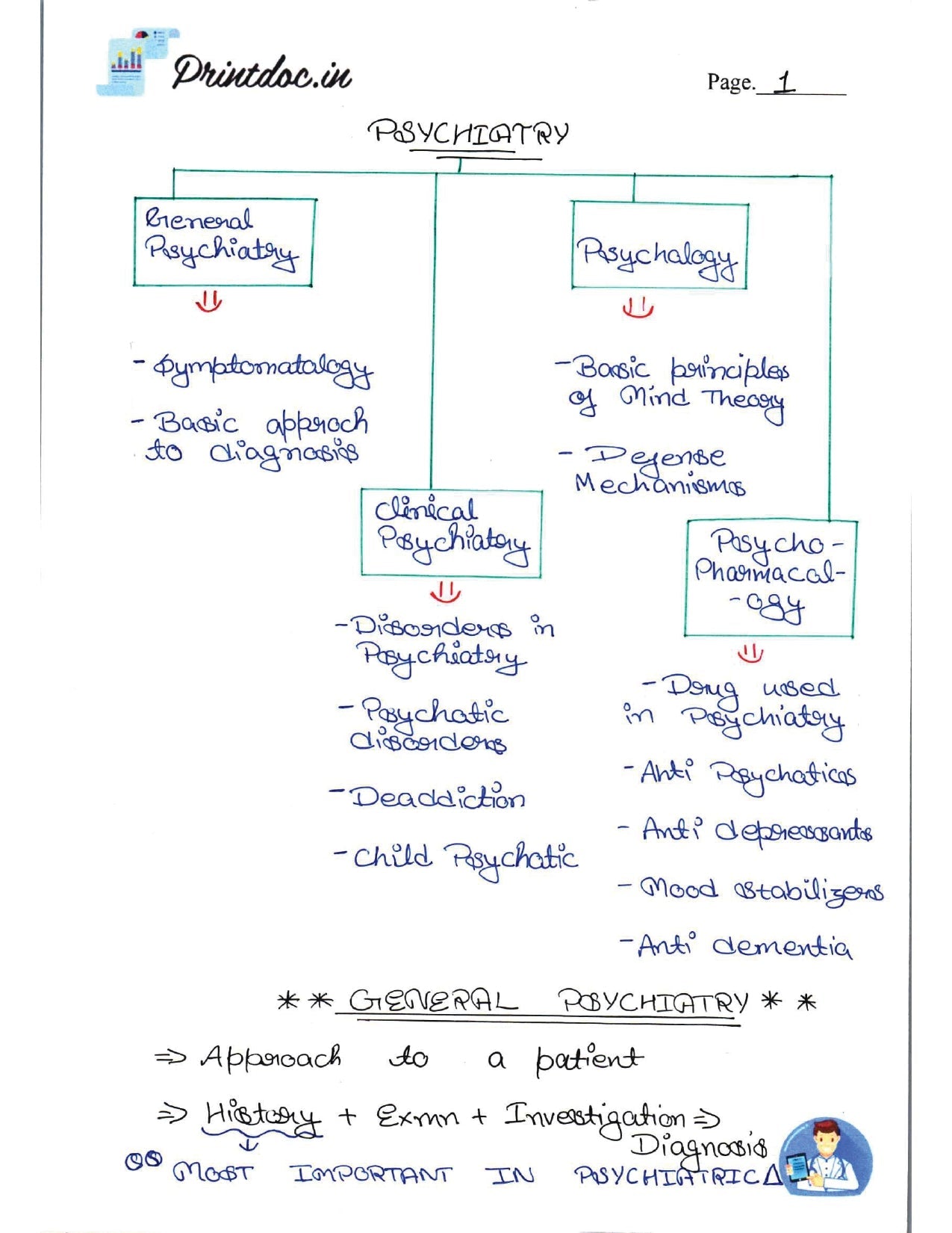 DAMS - PSYCHIATRY NOTES 2022-23 - PrintDoc