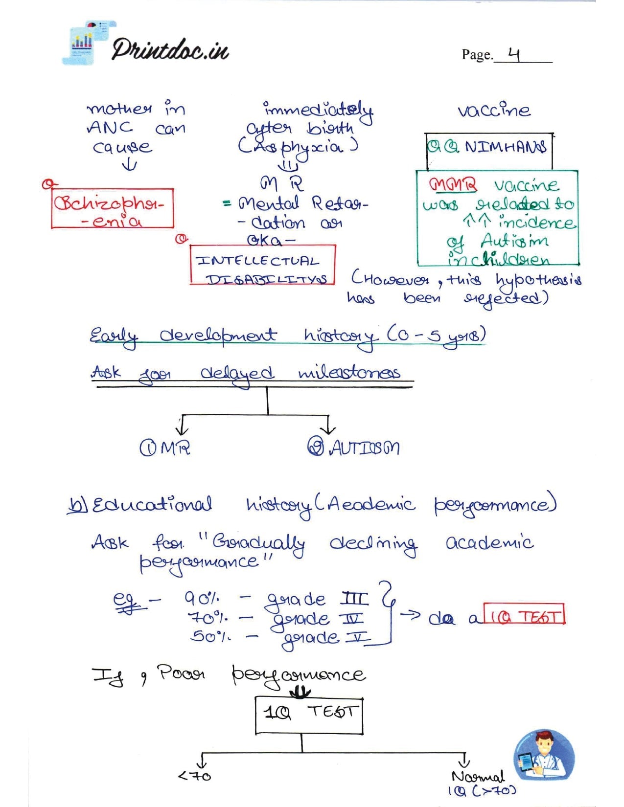 DAMS - PSYCHIATRY NOTES 2022-23 - PrintDoc