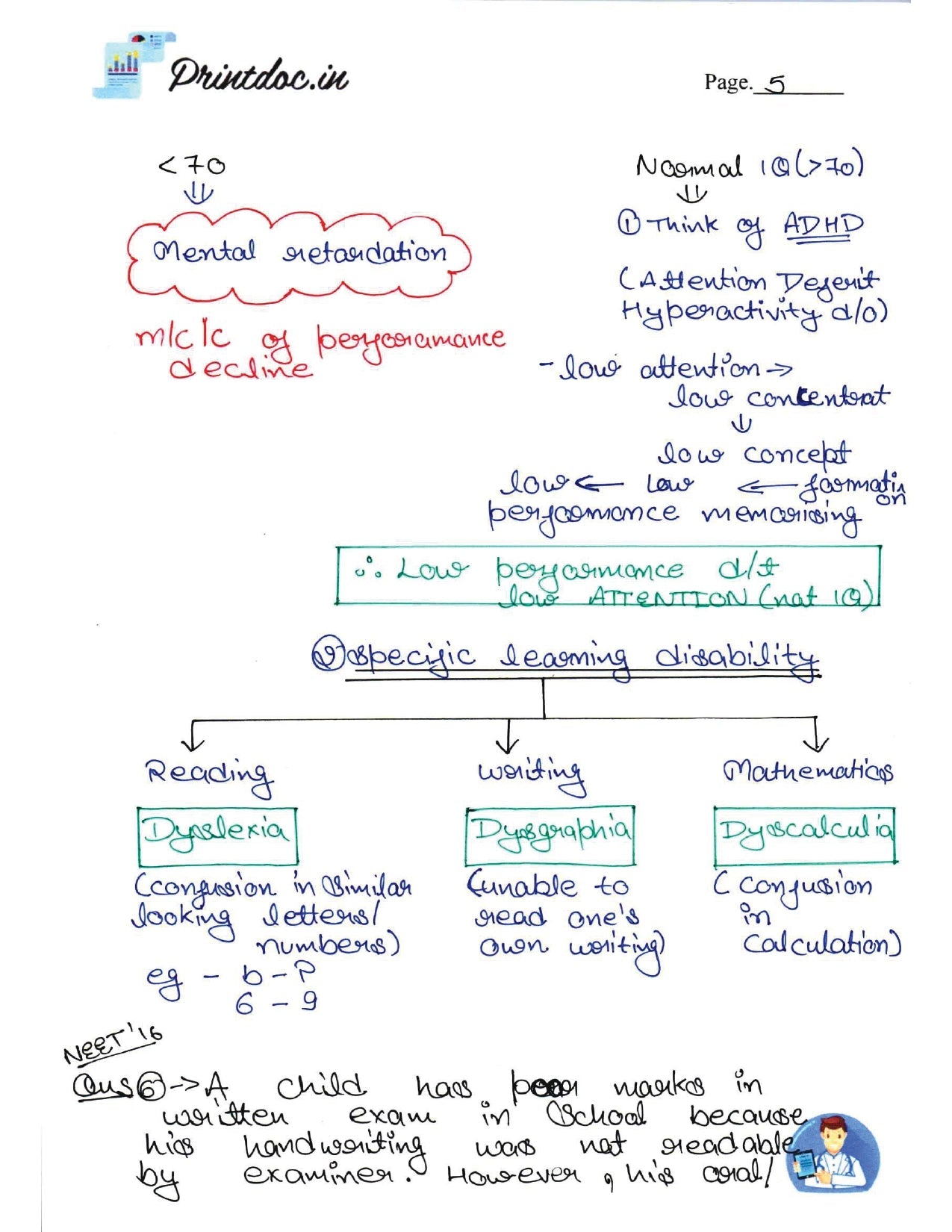 DAMS - PSYCHIATRY NOTES 2022-23 - PrintDoc