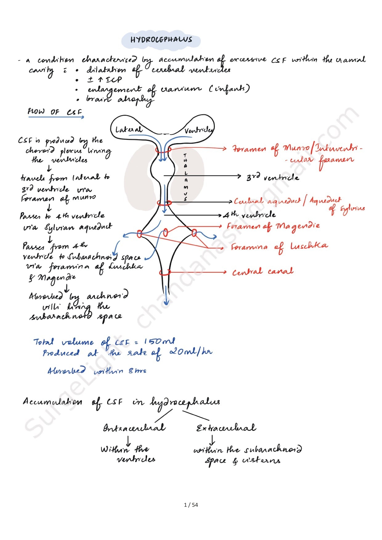 HYDROLEPHALUS - Surgery Notes GMC - PrintDoc