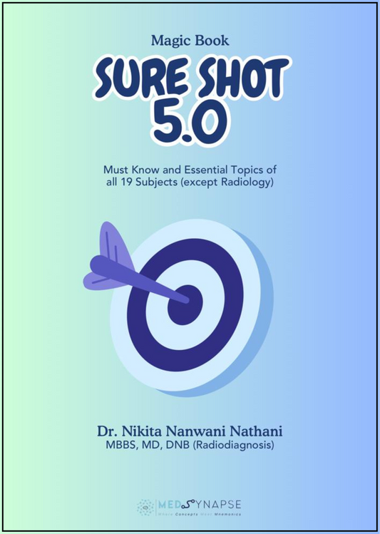Magic Book – Sure Shot 5.0 by Dr. Nikita for Neet-PG by Dr. Zainab Vora (New Offer) - PrintDoc