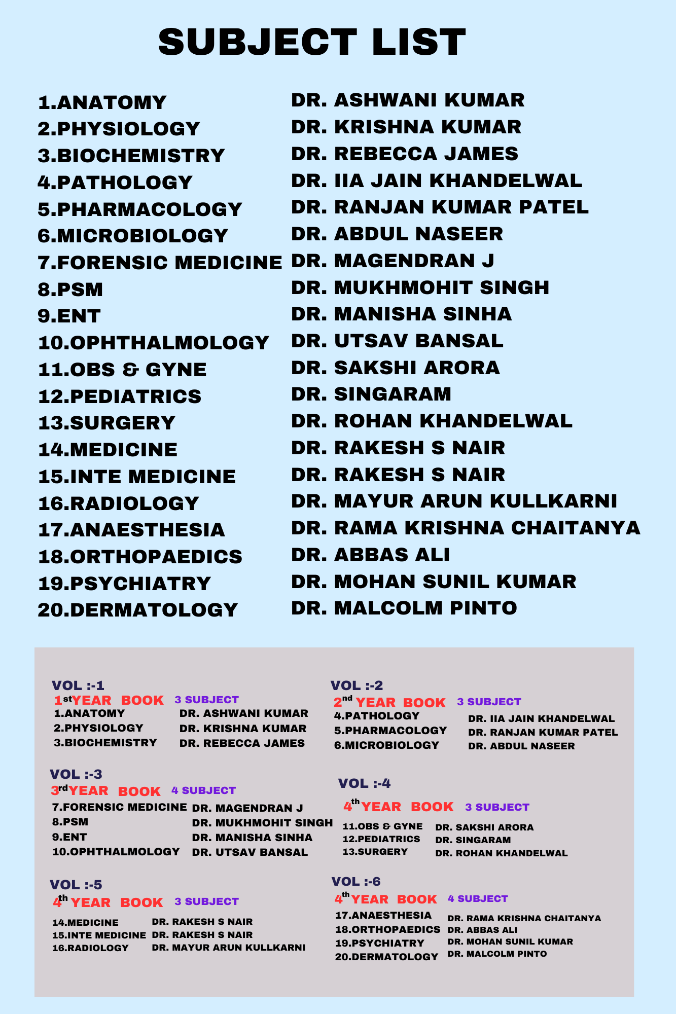 Marrow E.8.0 Rapid Revision Notes VOl-1,2,3,4,5,6 For NEET-PG (New Offer) - PrintDoc