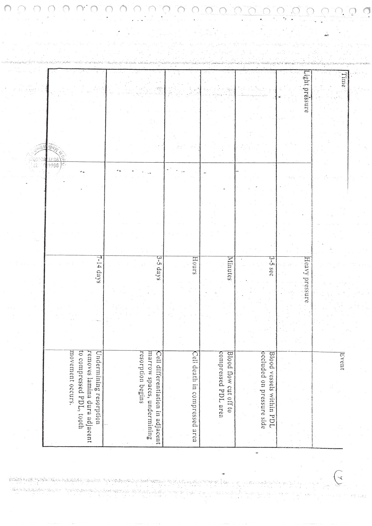 ORTHODONTICS PART 2 - BDS Dental Notes - PrintDoc