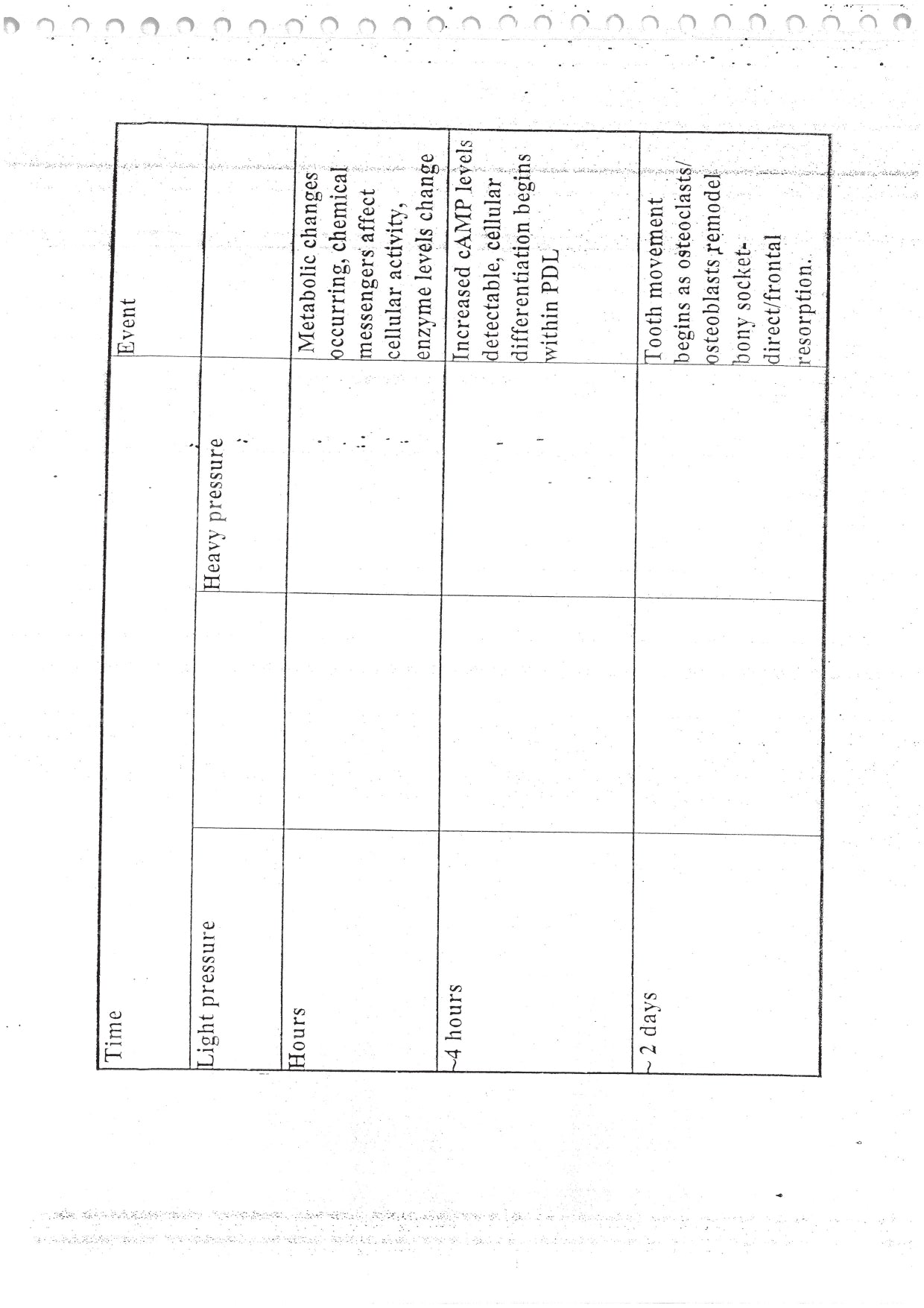 ORTHODONTICS PART 2 - BDS Dental Notes - PrintDoc