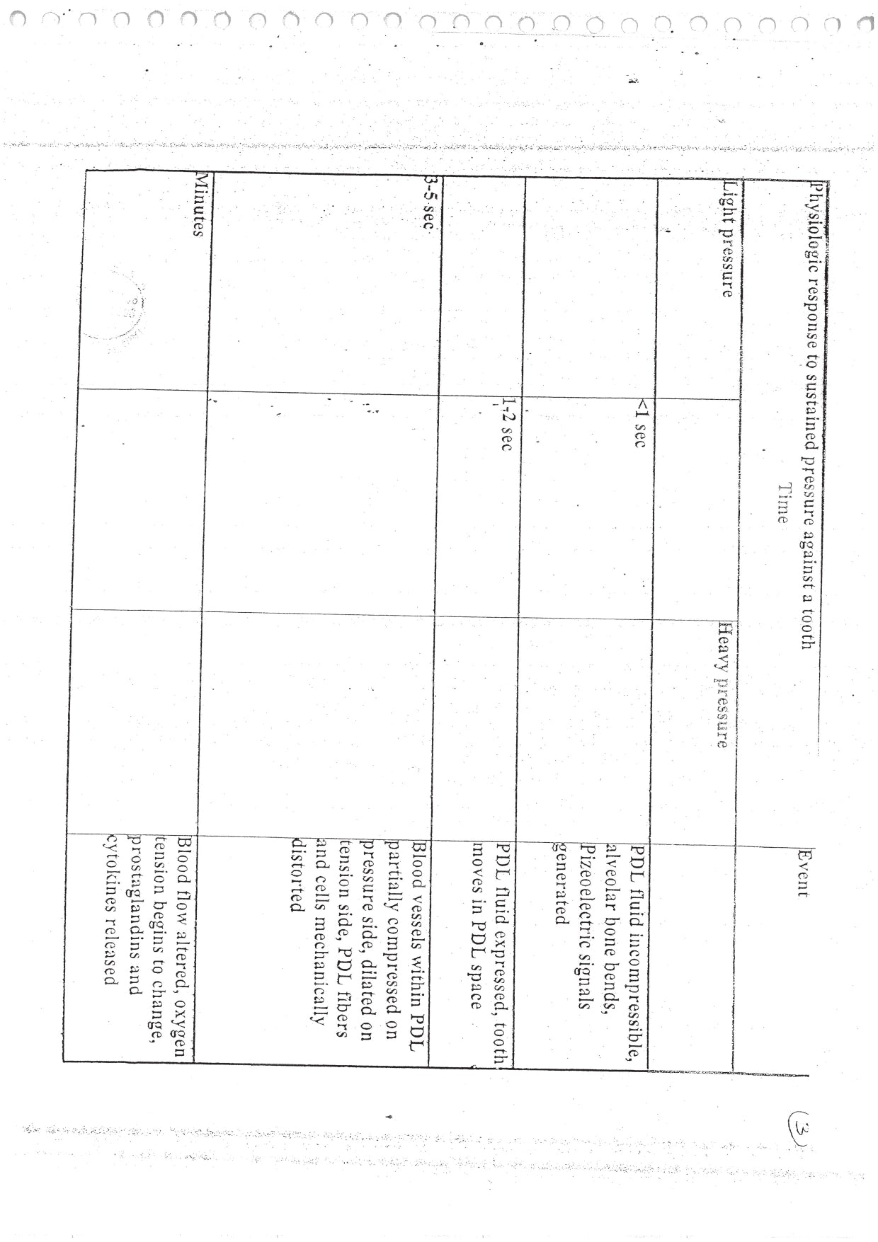 ORTHODONTICS PART 2 - BDS Dental Notes - PrintDoc