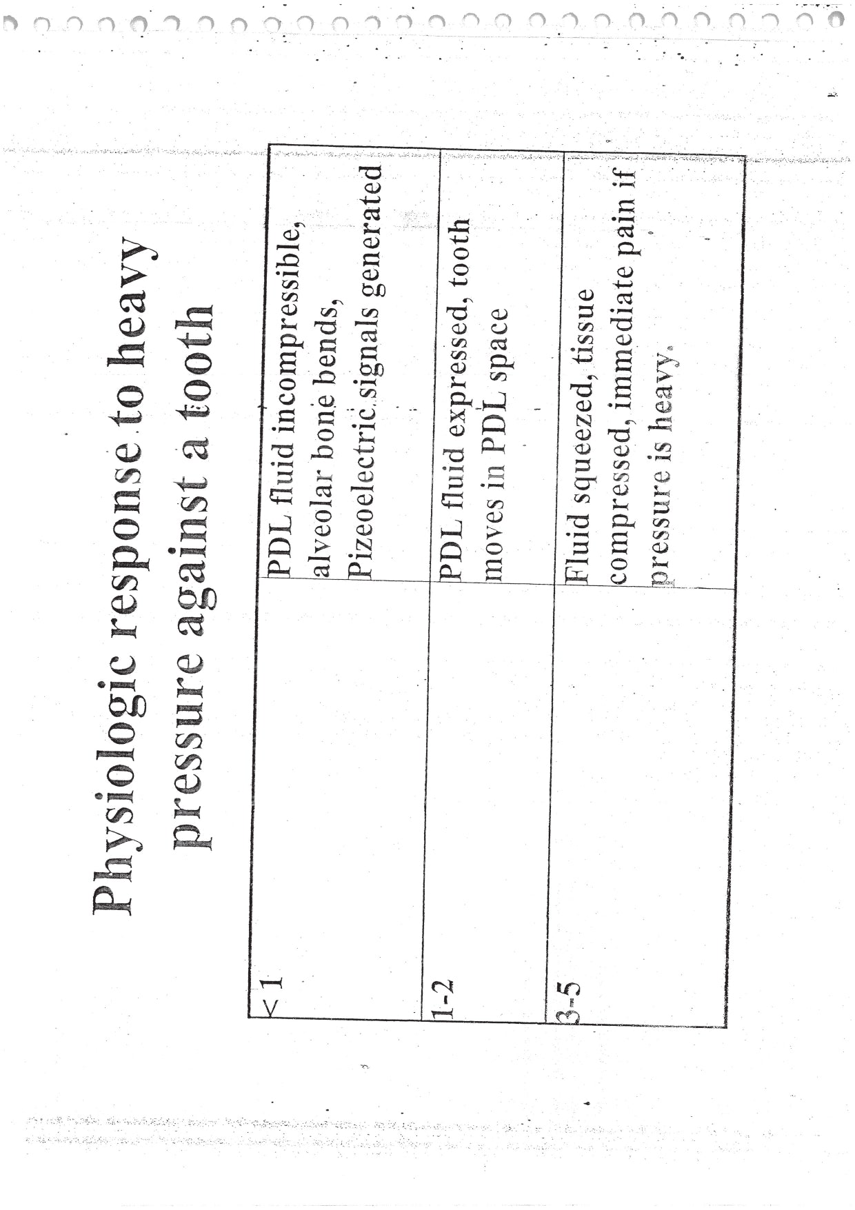 ORTHODONTICS PART 2 - BDS Dental Notes - PrintDoc