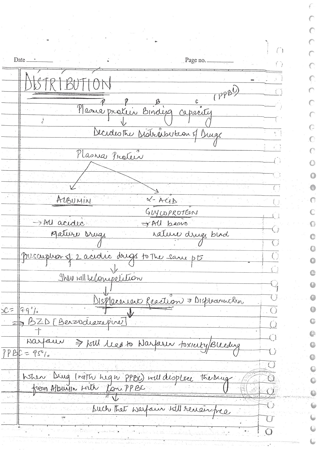 PHARMACOLOGY - BDS Dental Notes - PrintDoc