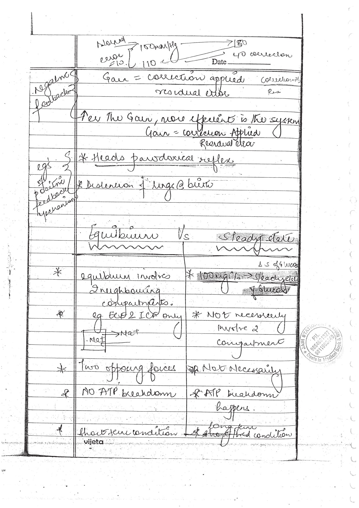 PHYSIOLOGY - BDS Dental Notes - PrintDoc