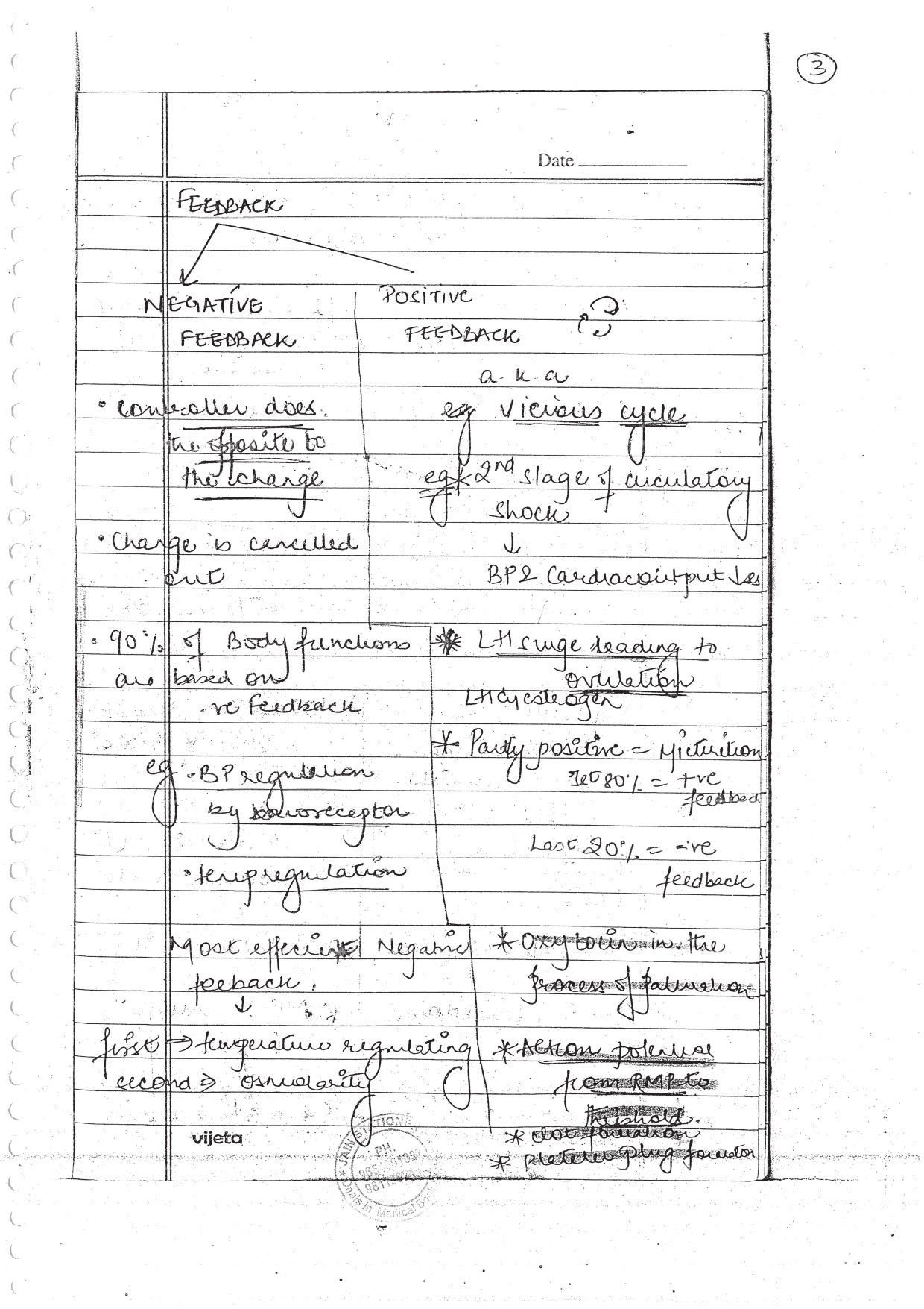 PHYSIOLOGY - BDS Dental Notes - PrintDoc