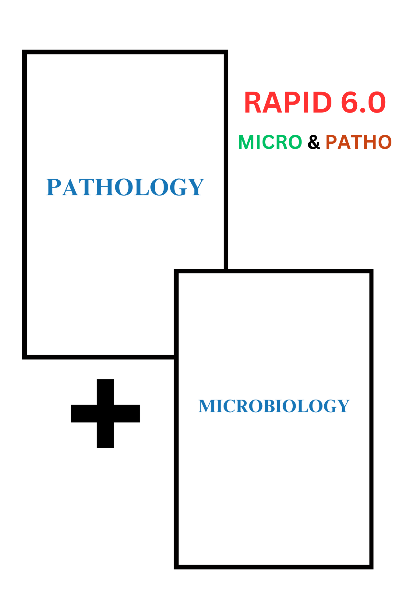 Pathology and Microbiology NEET-PG AIIMS Rapid Revision Notes by Dr.Preeti Sharma (New Offer) - PrintDoc