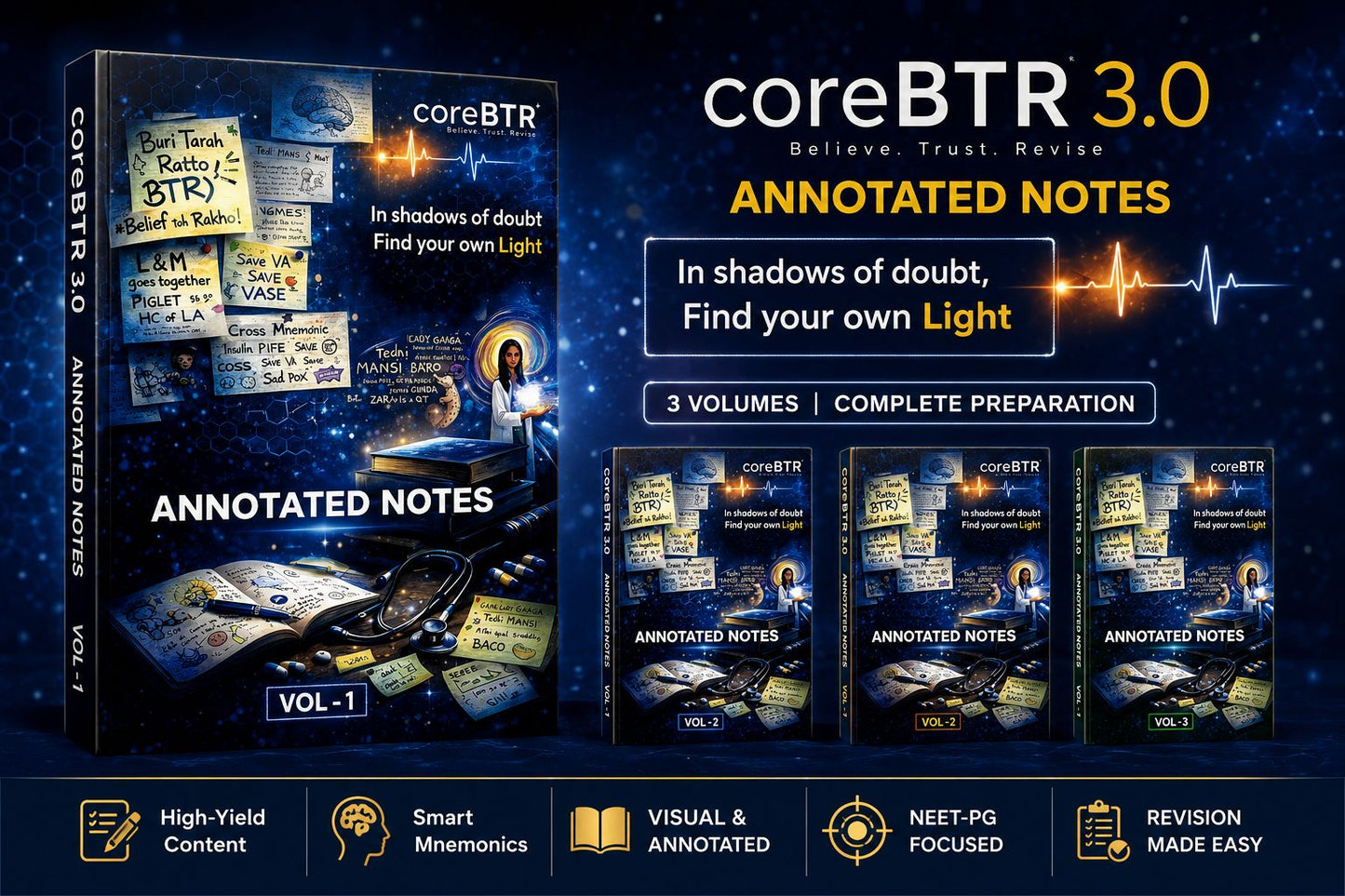 Core BTR Notes Annotated Notes 2026 Notes