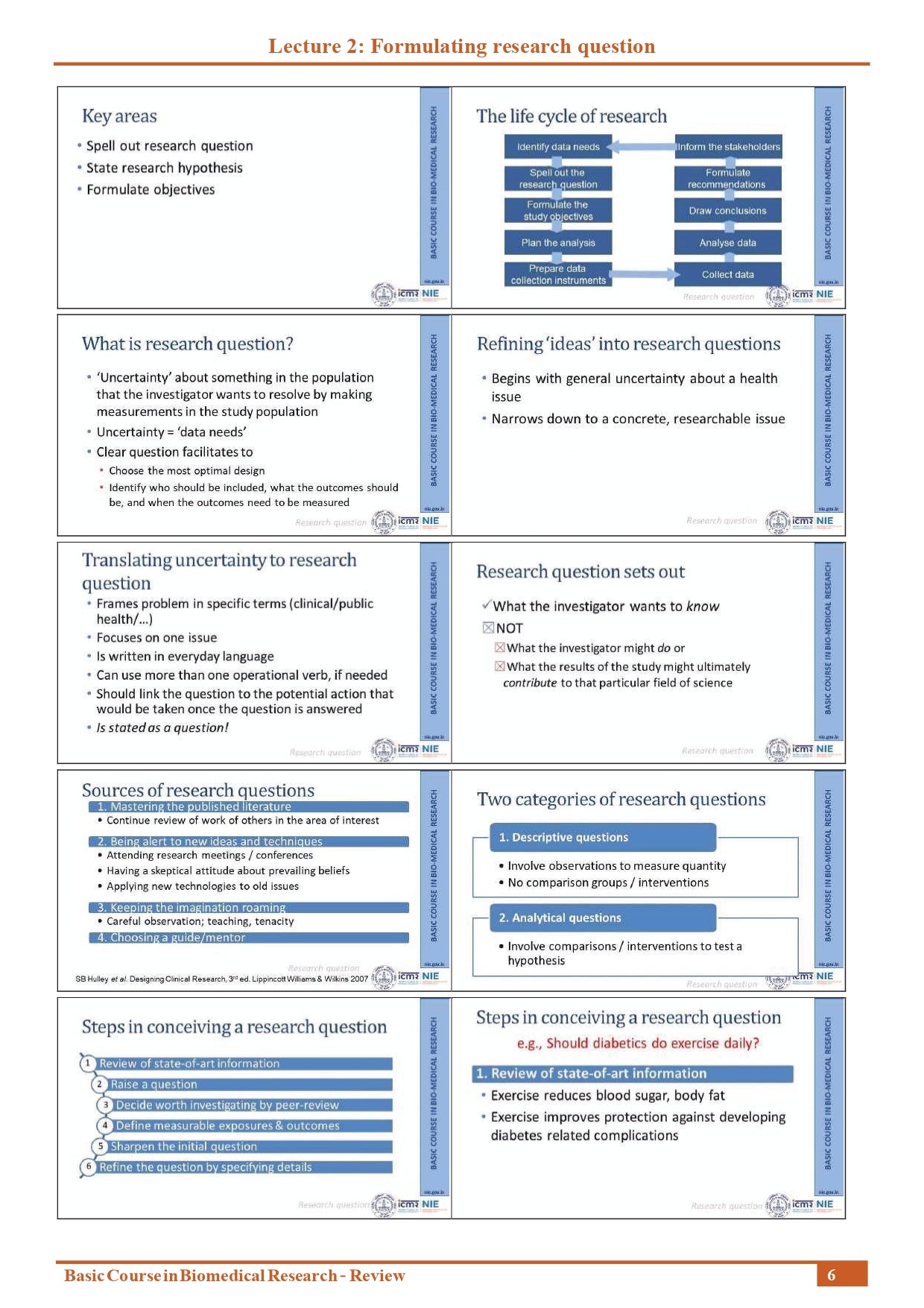 Basic Course in Biomedical Research – Review
