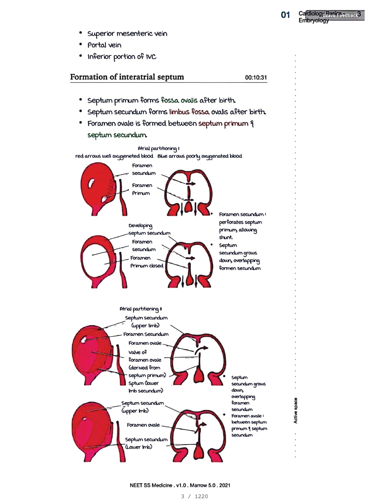 Medicine Neet SS - CARDIOLOGY