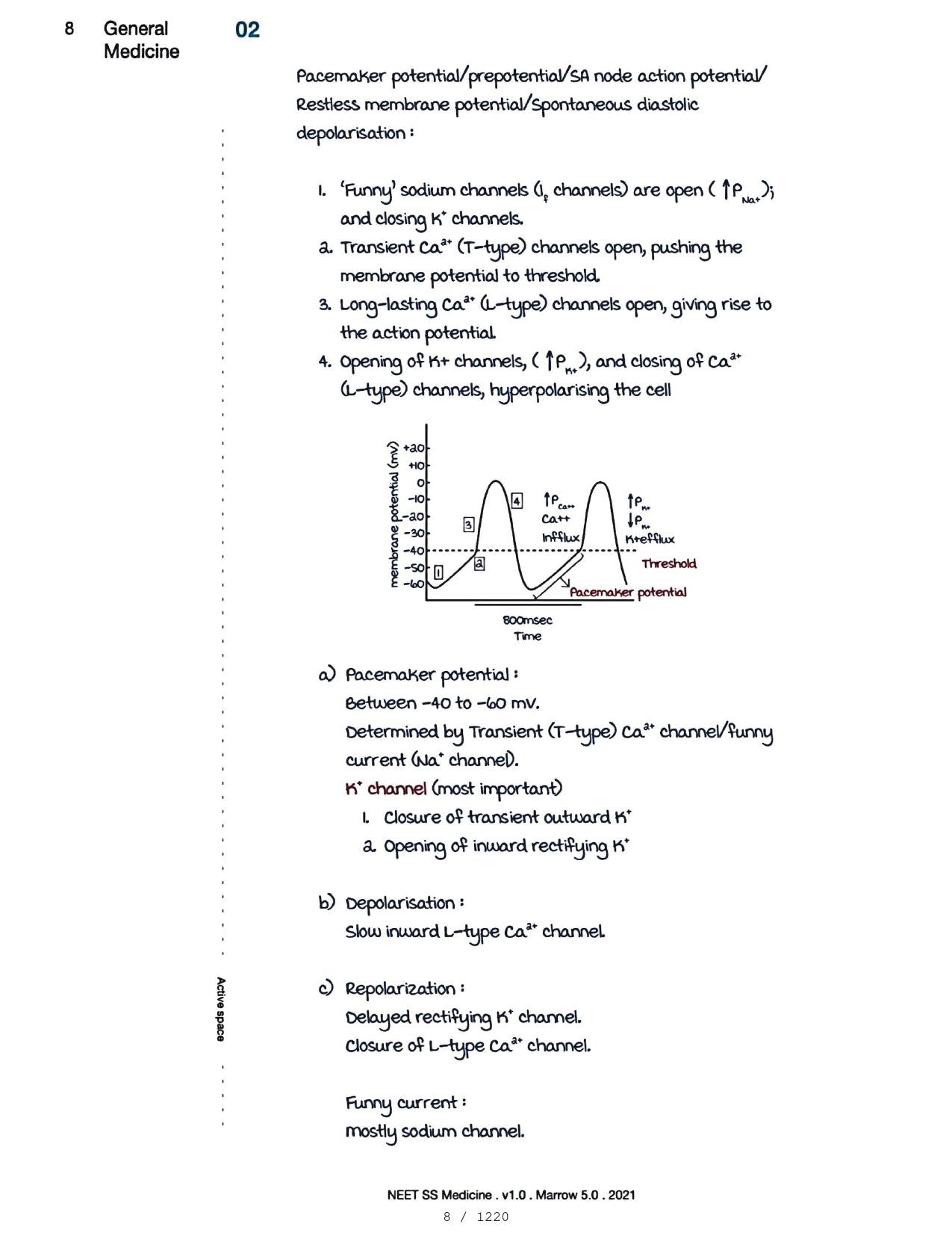 Medicine Neet SS - CARDIOLOGY