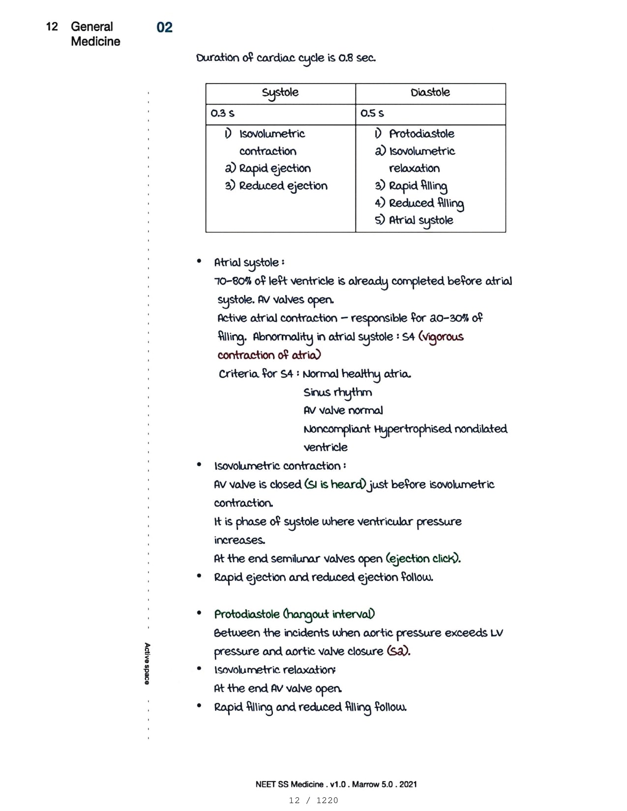 Medicine Neet SS - CARDIOLOGY