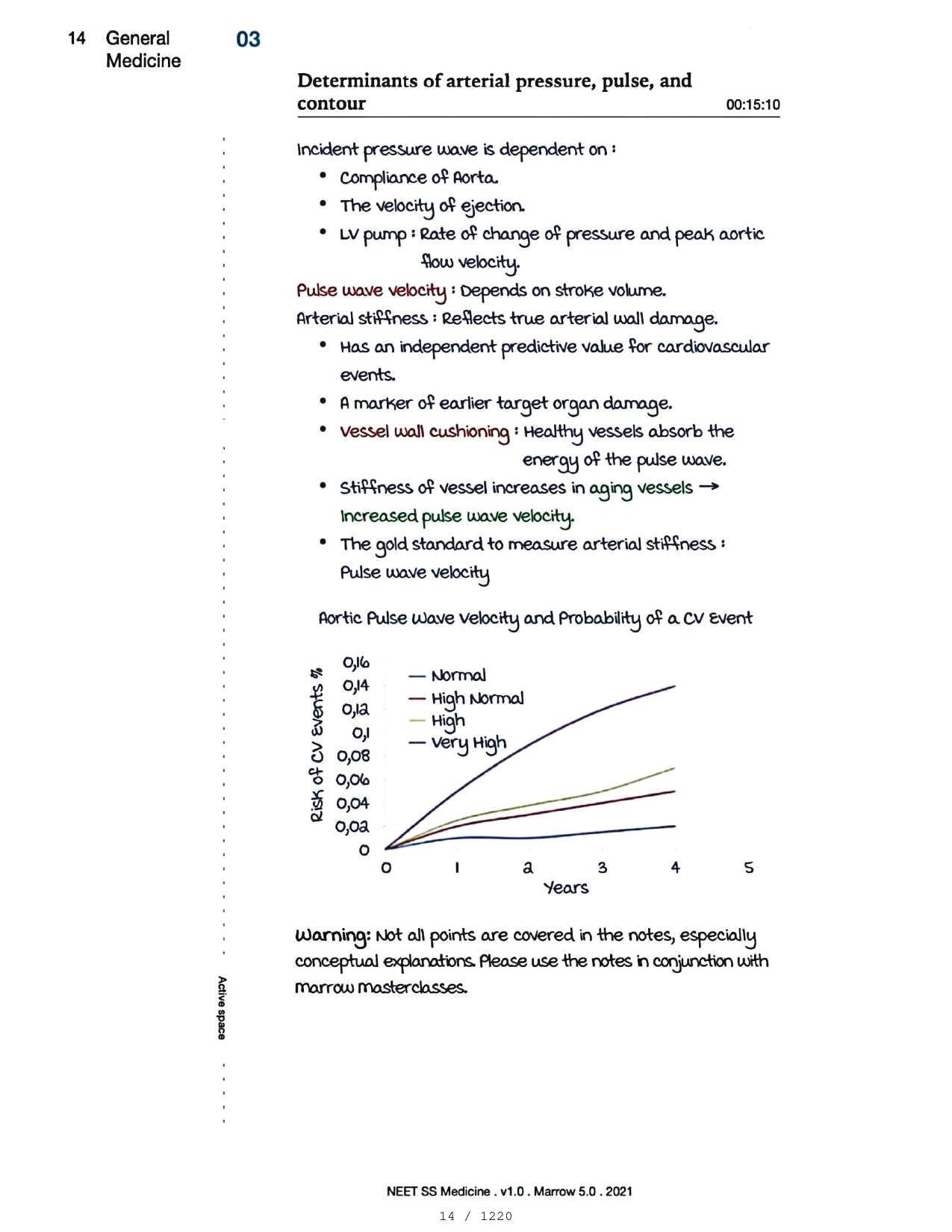 Medicine Neet SS - CARDIOLOGY