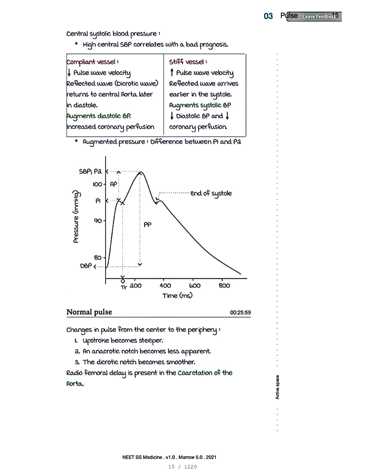 Medicine Neet SS - CARDIOLOGY