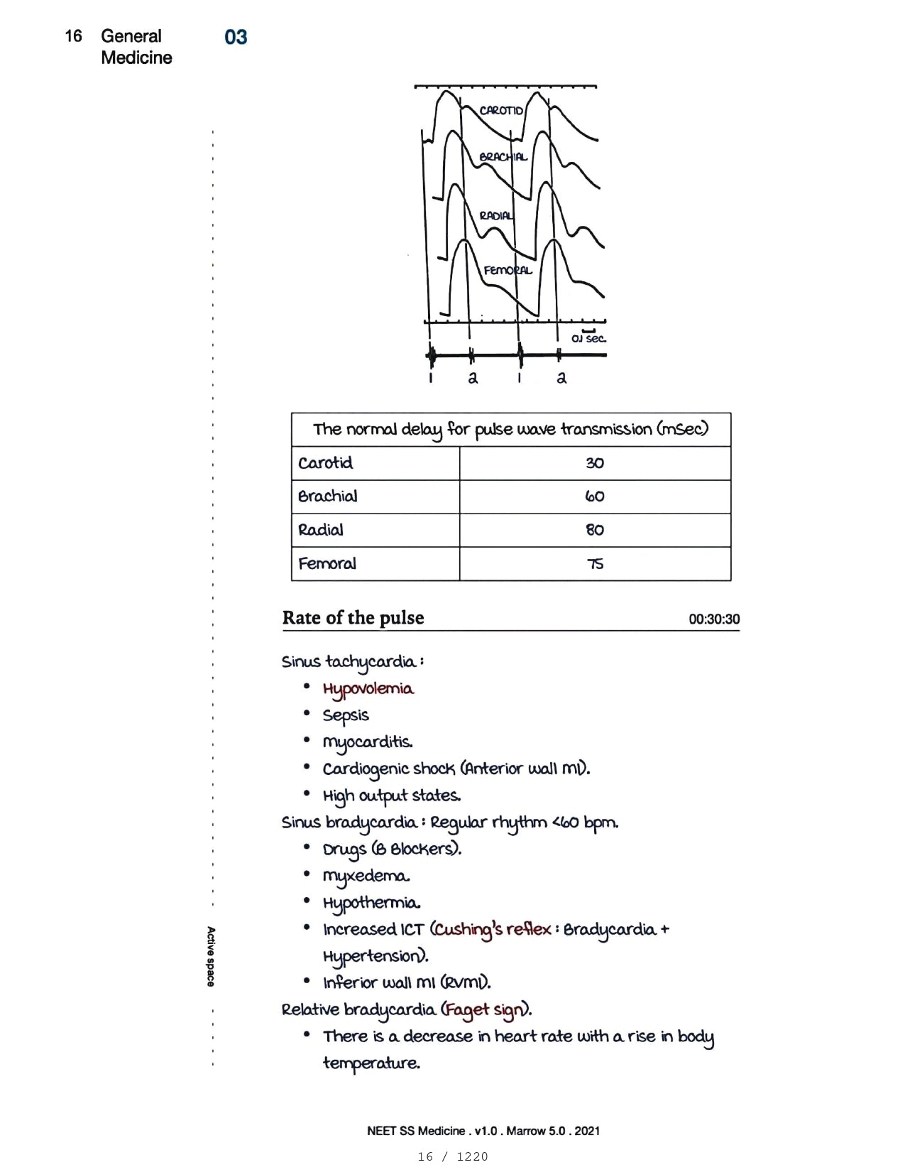 Medicine Neet SS - CARDIOLOGY