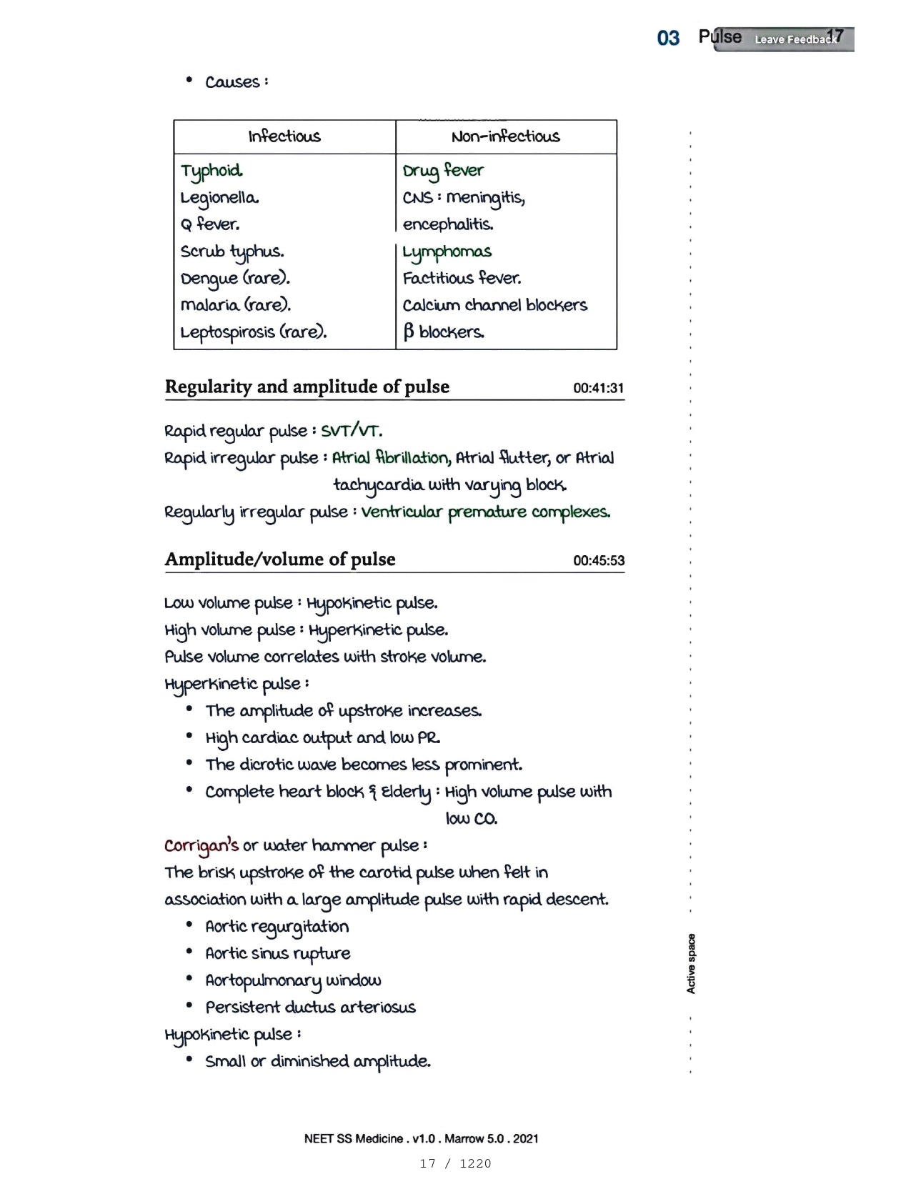 Medicine Neet SS - CARDIOLOGY