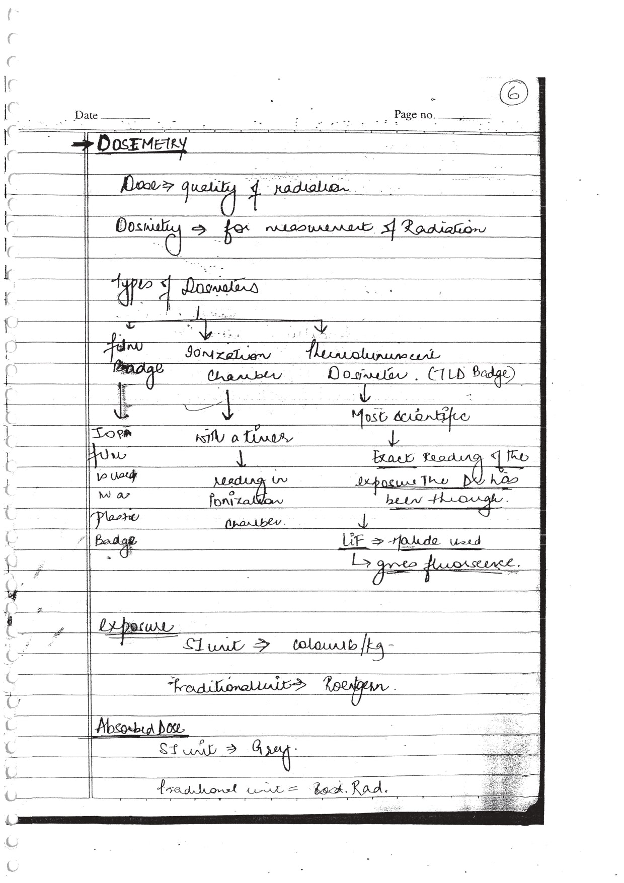 ORAL MEDICINE / RADIO / PATHOLOGY - BDS Dental Notes