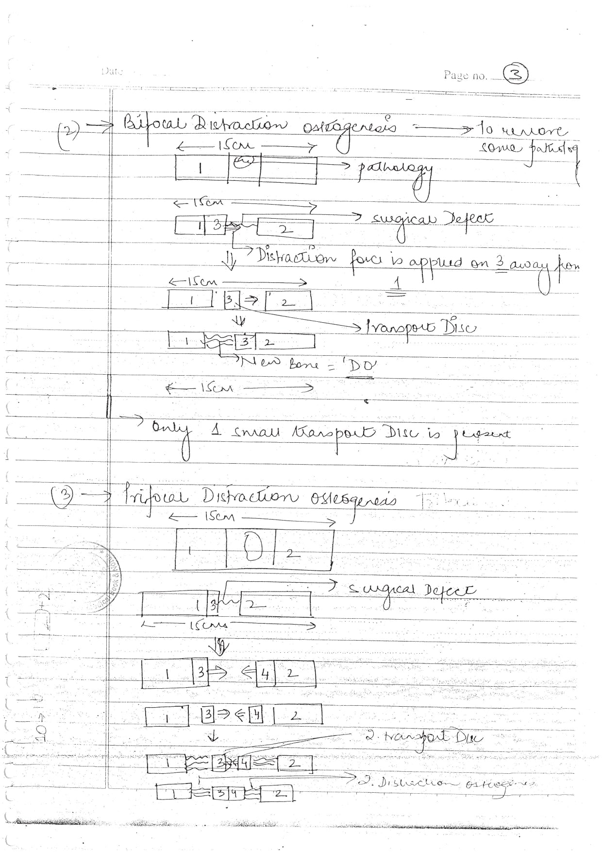 ORAL SURGERY - BDS Dental Notes