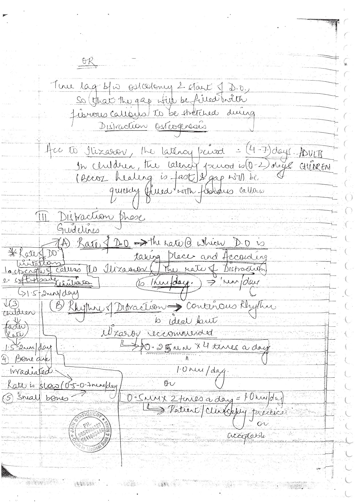 ORAL SURGERY - BDS Dental Notes