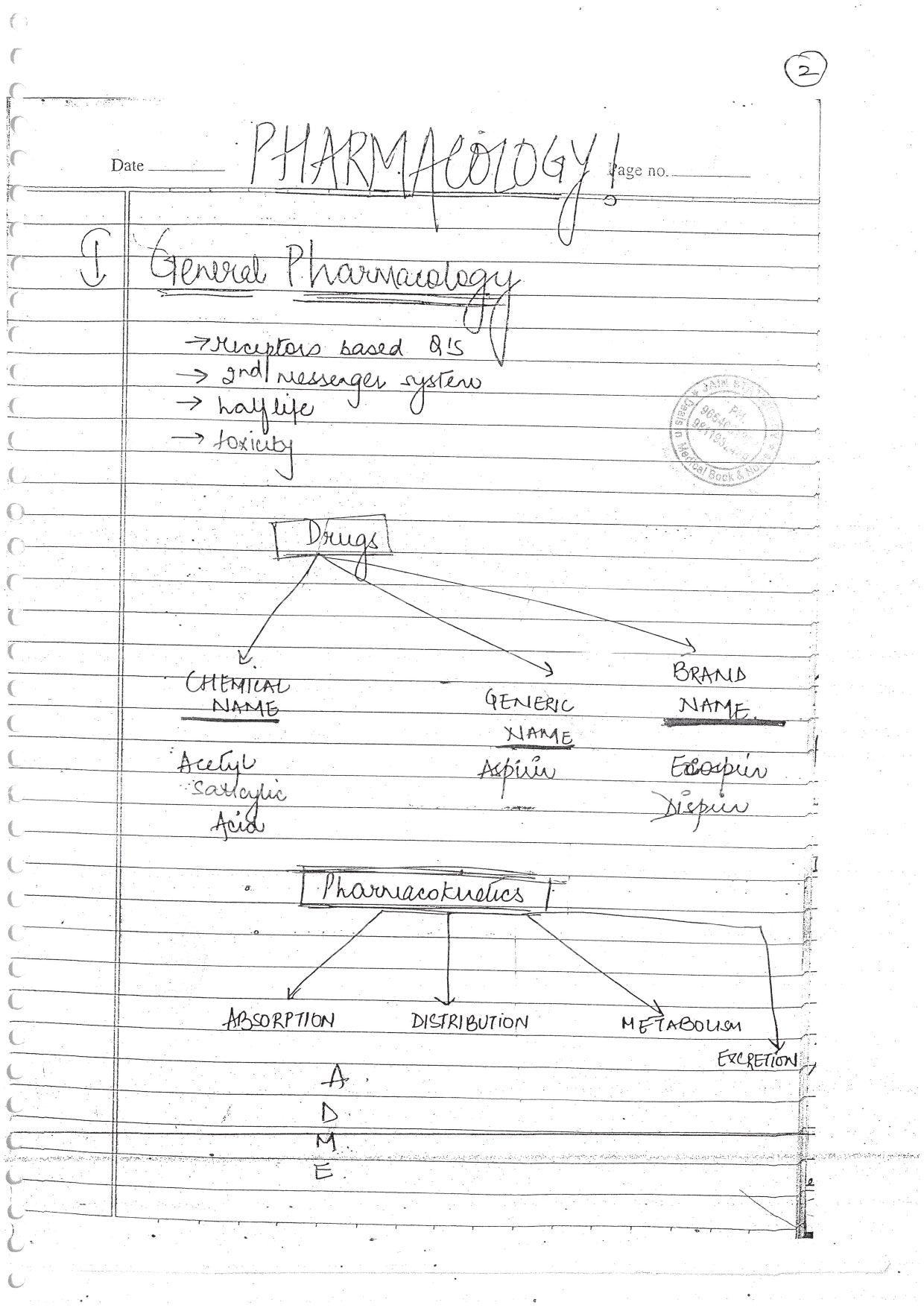 PHARMACOLOGY - BDS Dental Notes