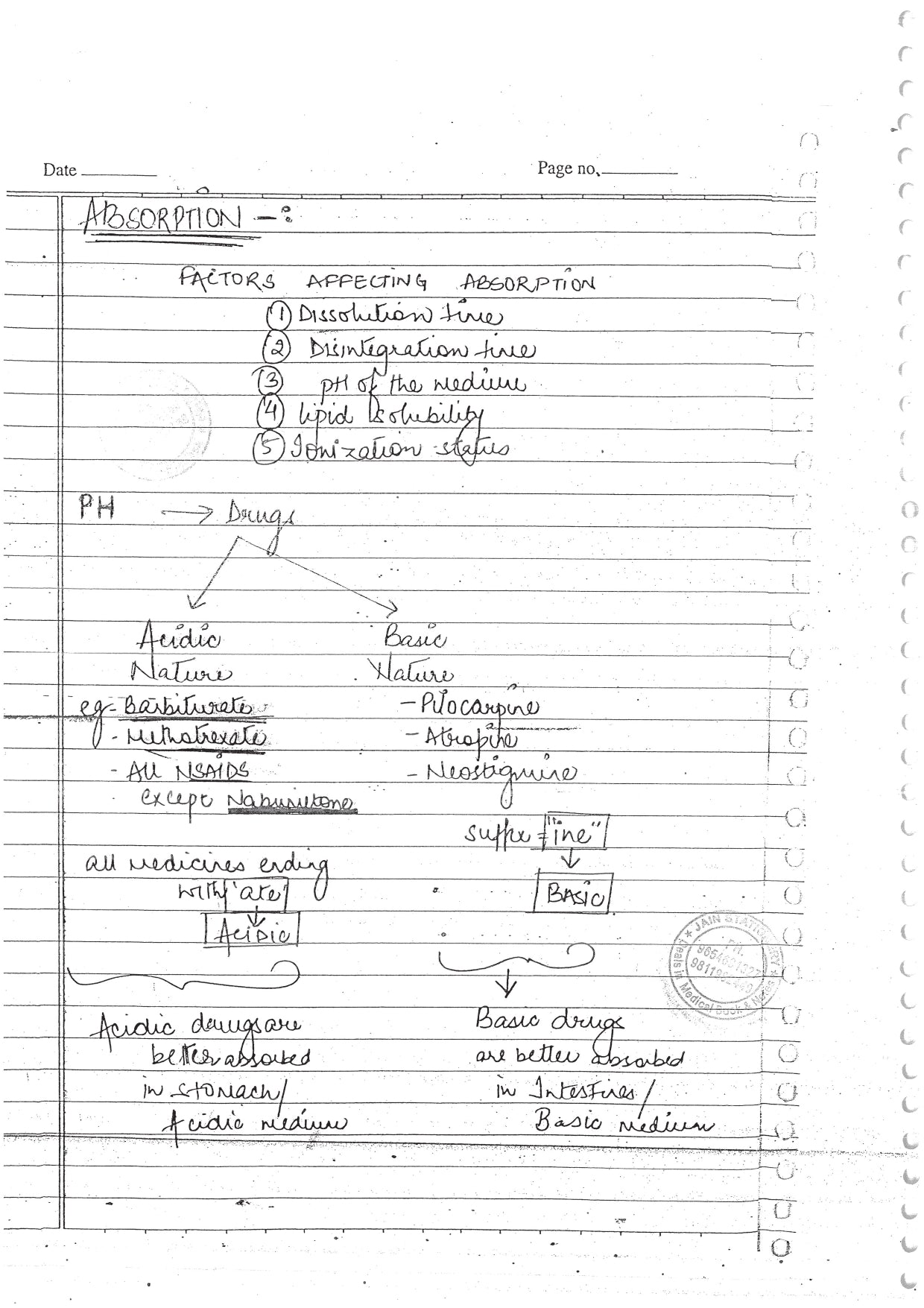 PHARMACOLOGY - BDS Dental Notes