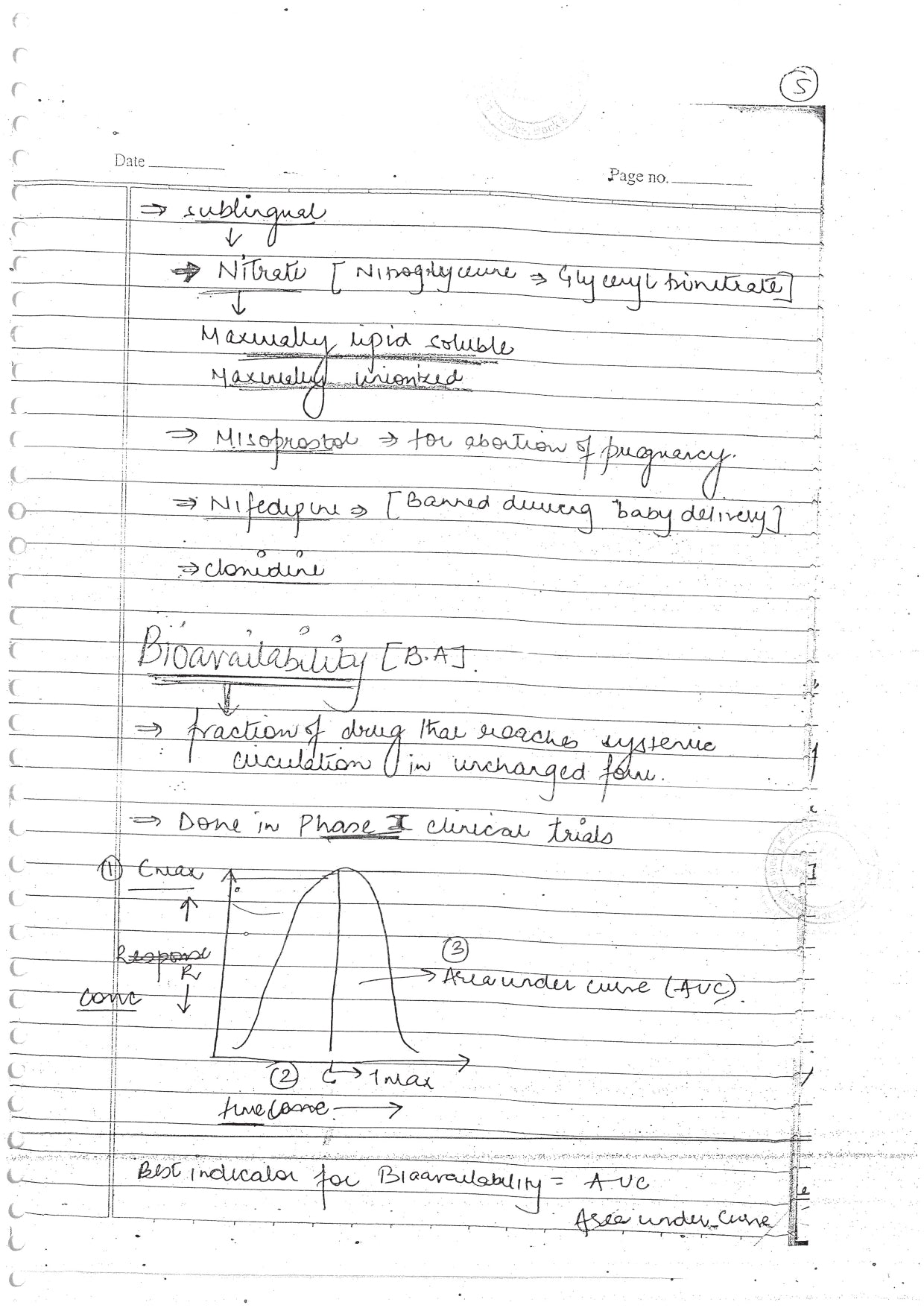 PHARMACOLOGY - BDS Dental Notes