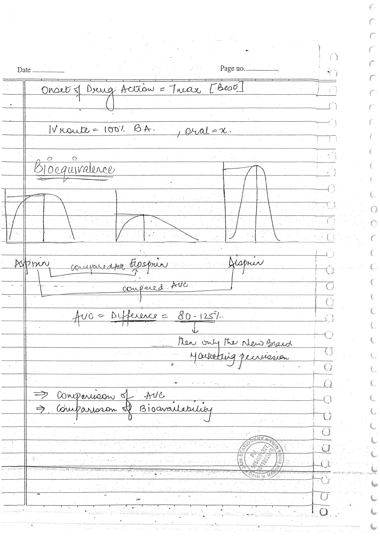 PHARMACOLOGY - BDS Dental Notes